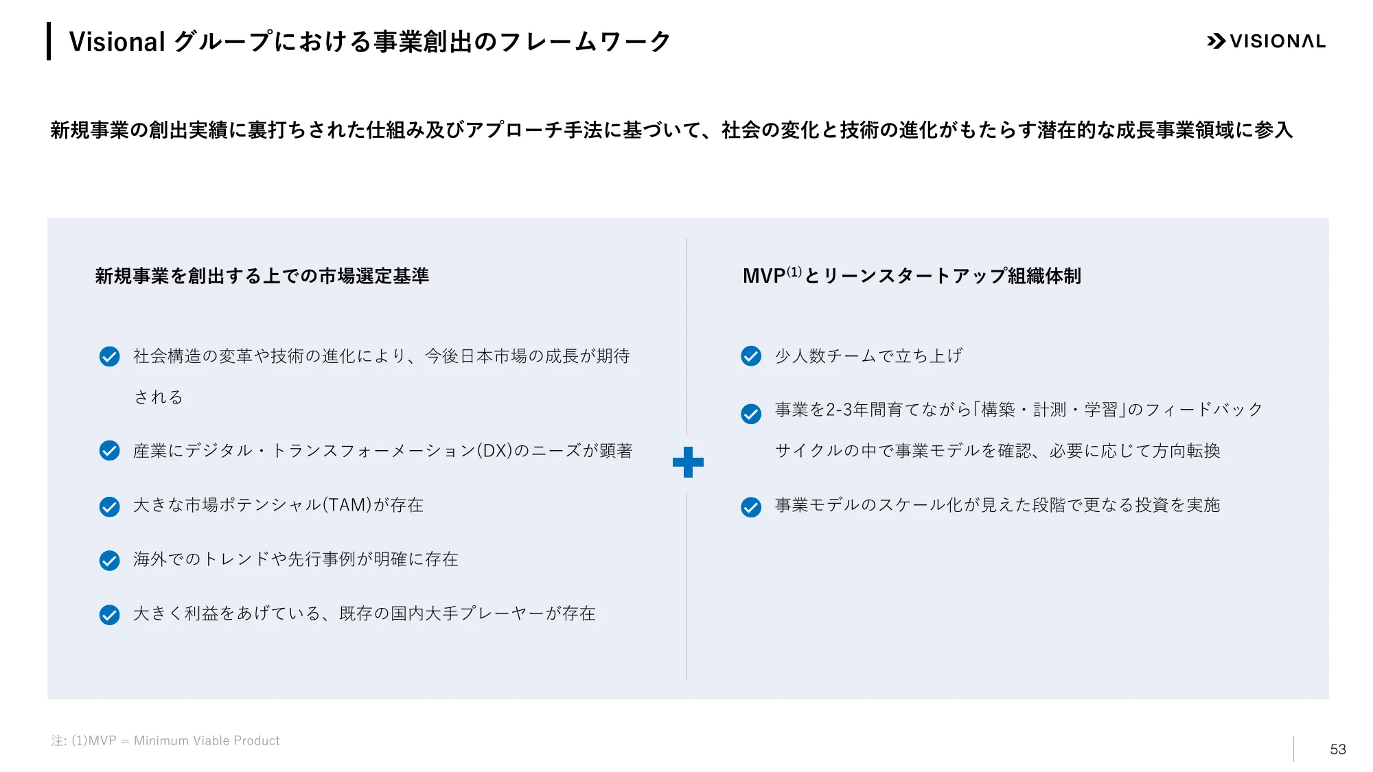 2025年7月期第2四半期決算説明資料|ビジョナル株式会社