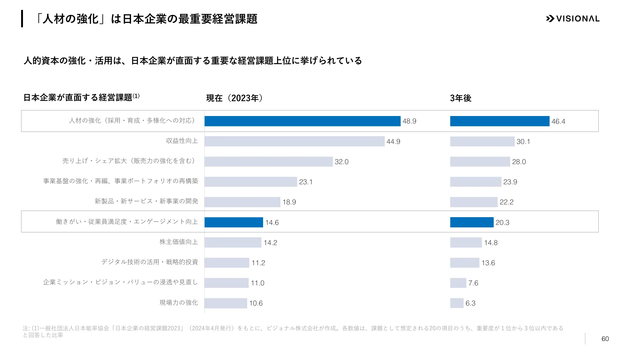 2025年7月期第2四半期決算説明資料|ビジョナル株式会社