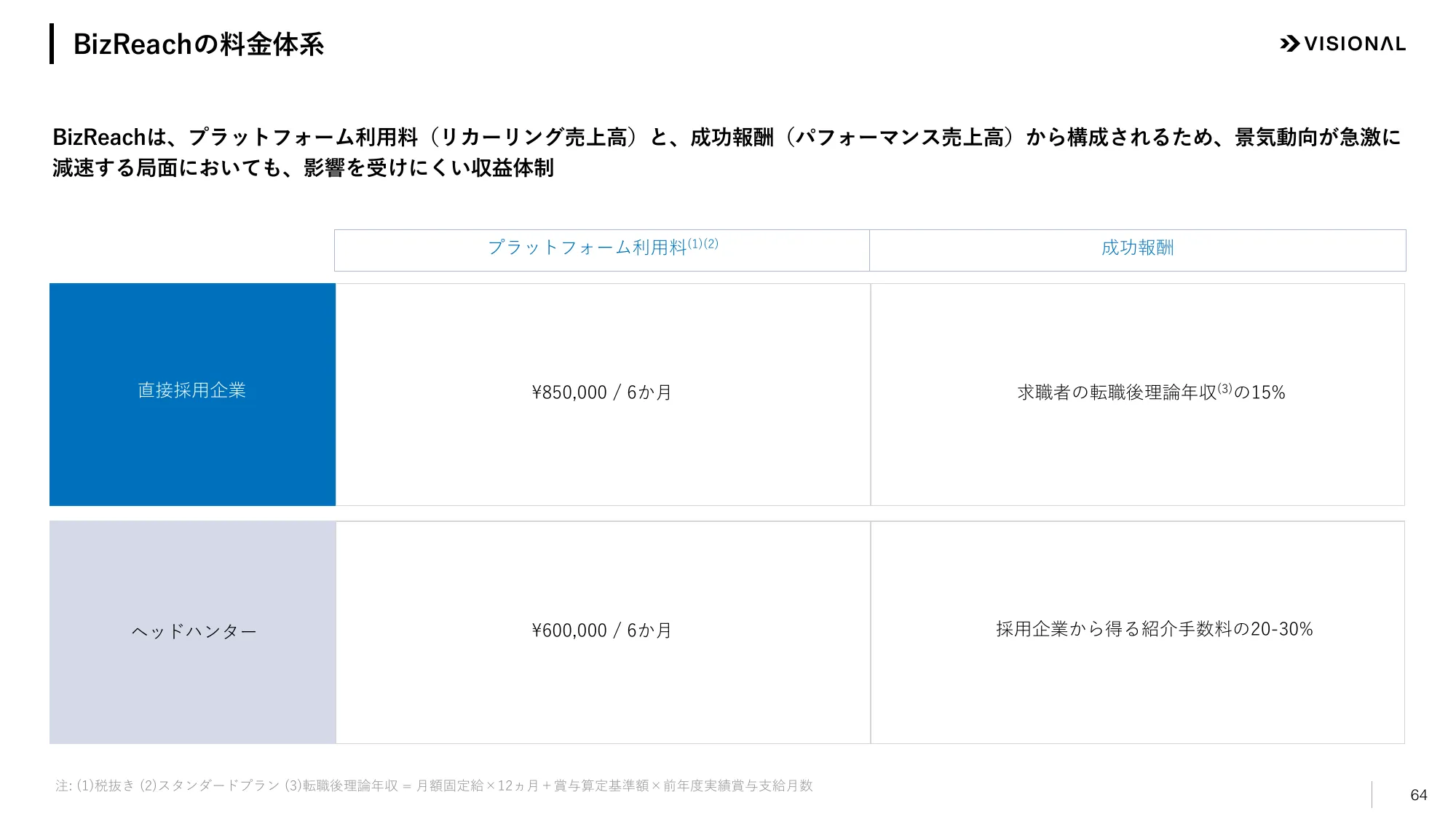 2025年7月期第２四半期決算説明資料｜ビジョナル株式会社