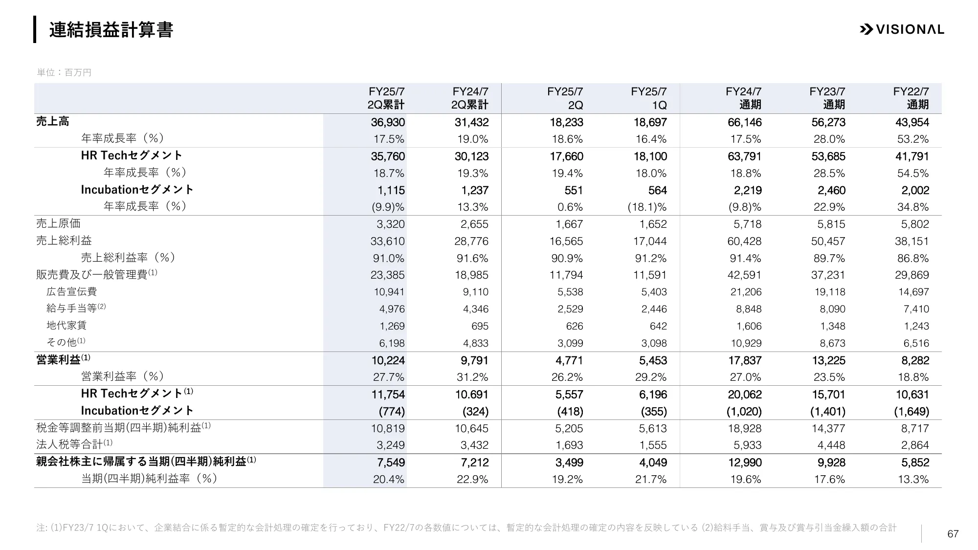 2025年7月期第2四半期決算説明資料|ビジョナル株式会社