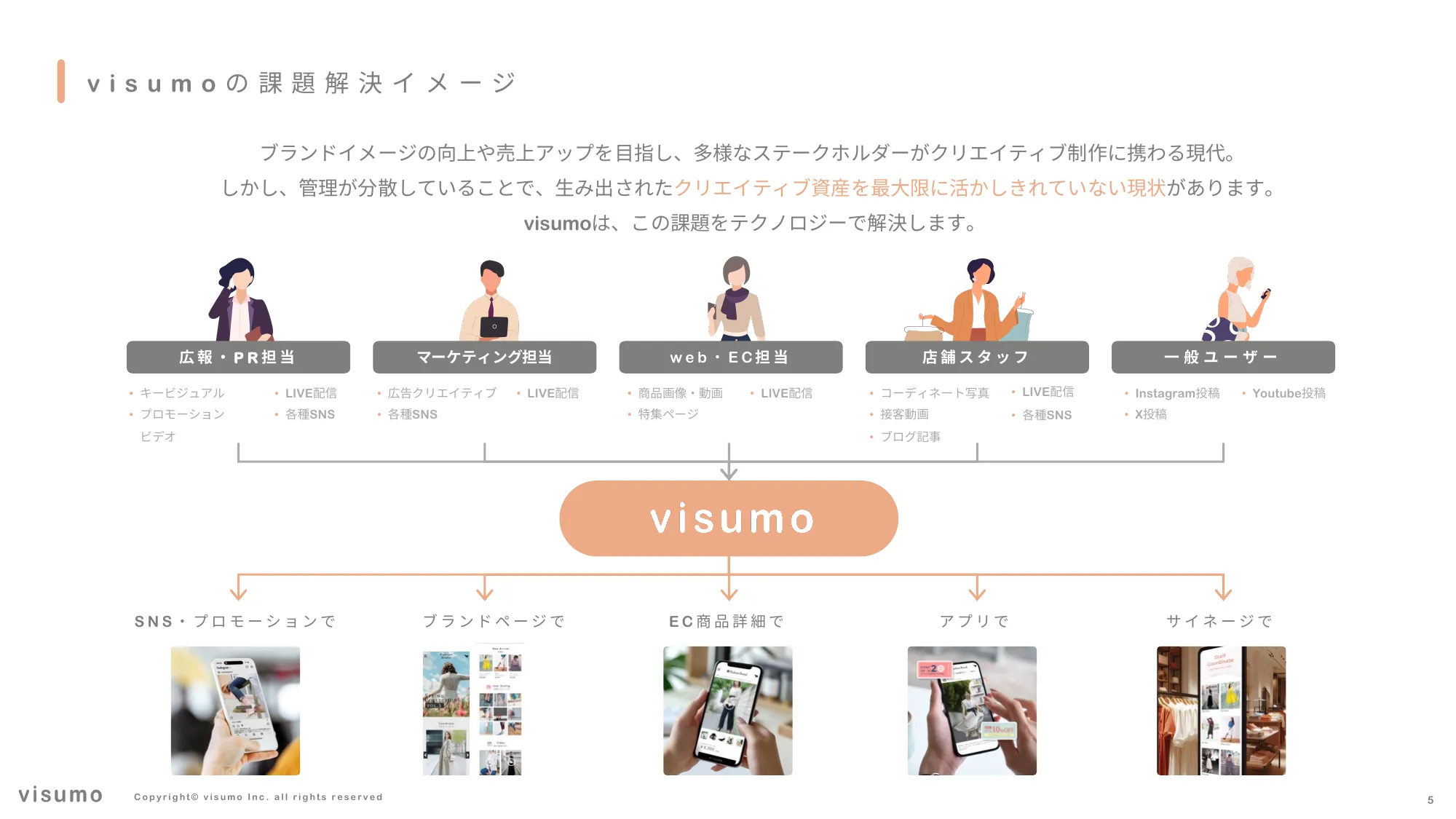 2025 年 事業計画及び成⻑可能性に関する事項｜株式会社visumo