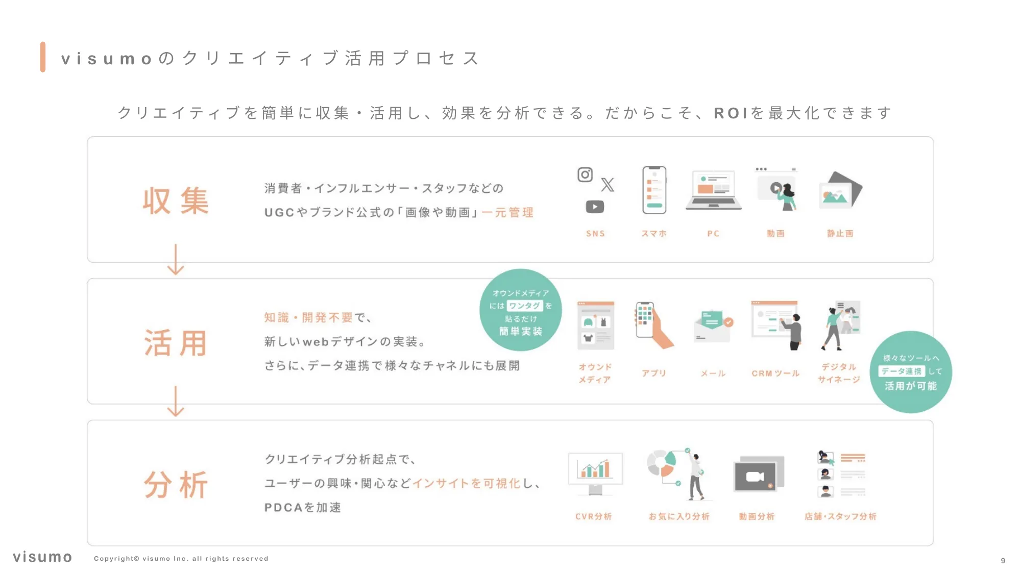 2025 年 事業計画及び成⻑可能性に関する事項｜株式会社visumo