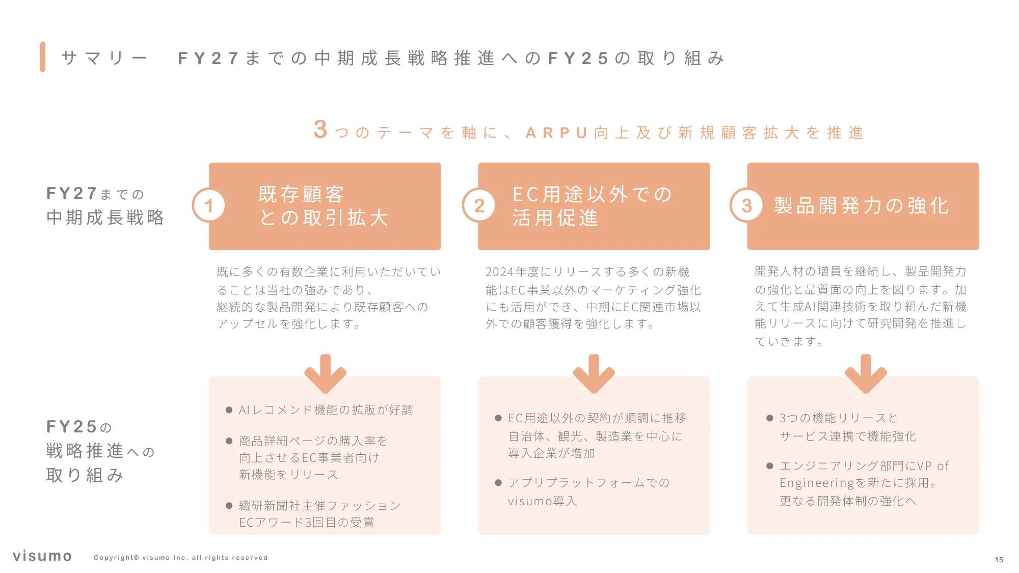2025 年 事業計画及び成⻑可能性に関する事項｜株式会社visumo