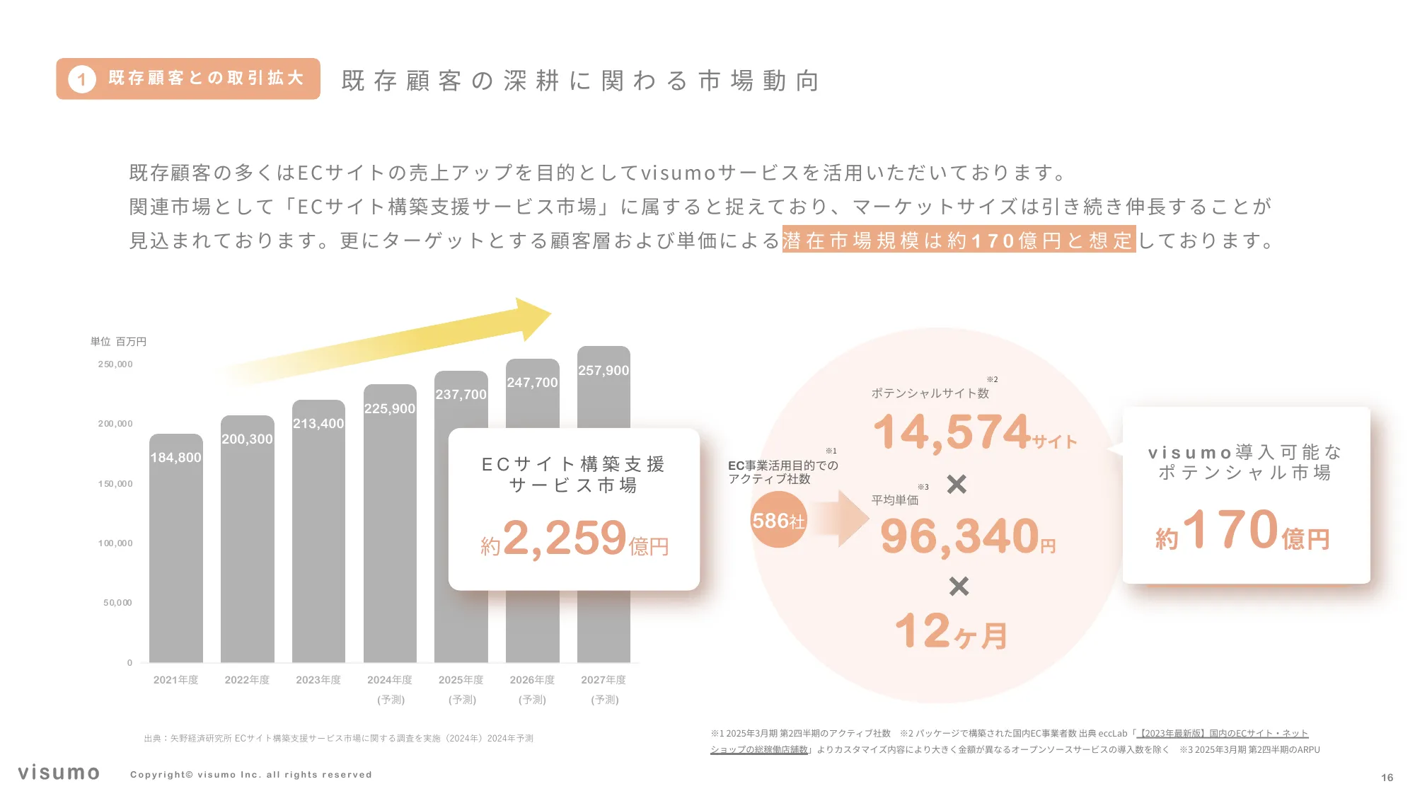 2025 年 事業計画及び成⻑可能性に関する事項｜株式会社visumo