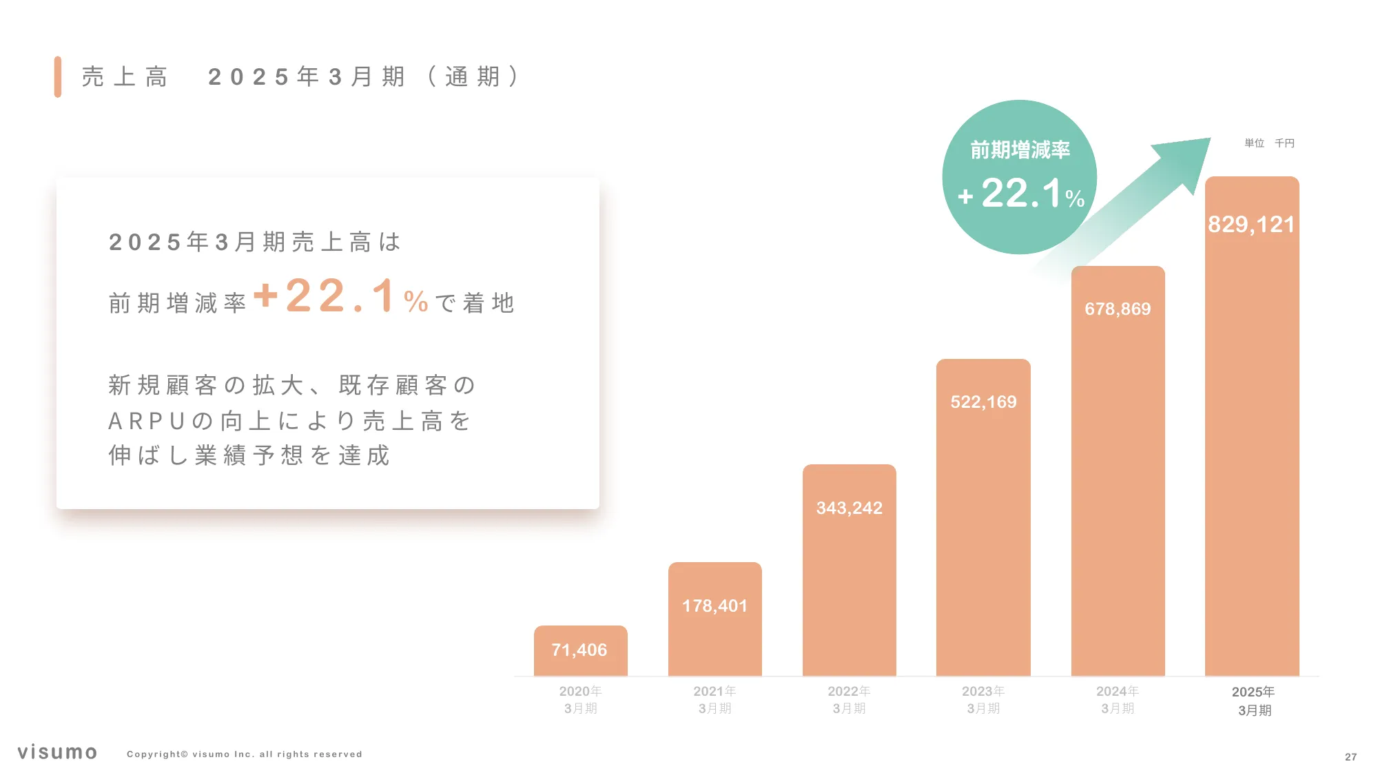 2025 年 事業計画及び成⻑可能性に関する事項｜株式会社visumo