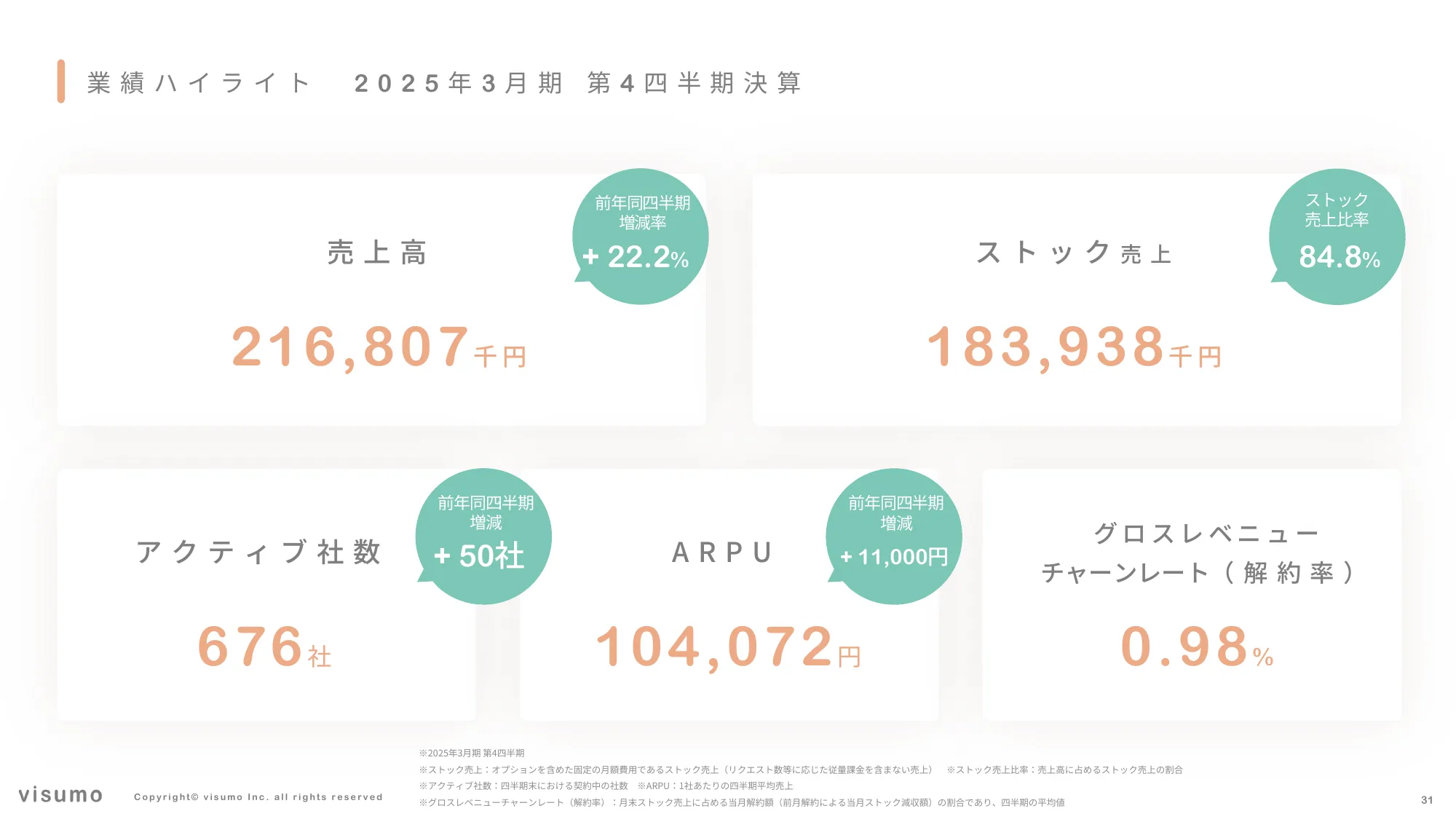 2025 年 事業計画及び成⻑可能性に関する事項｜株式会社visumo