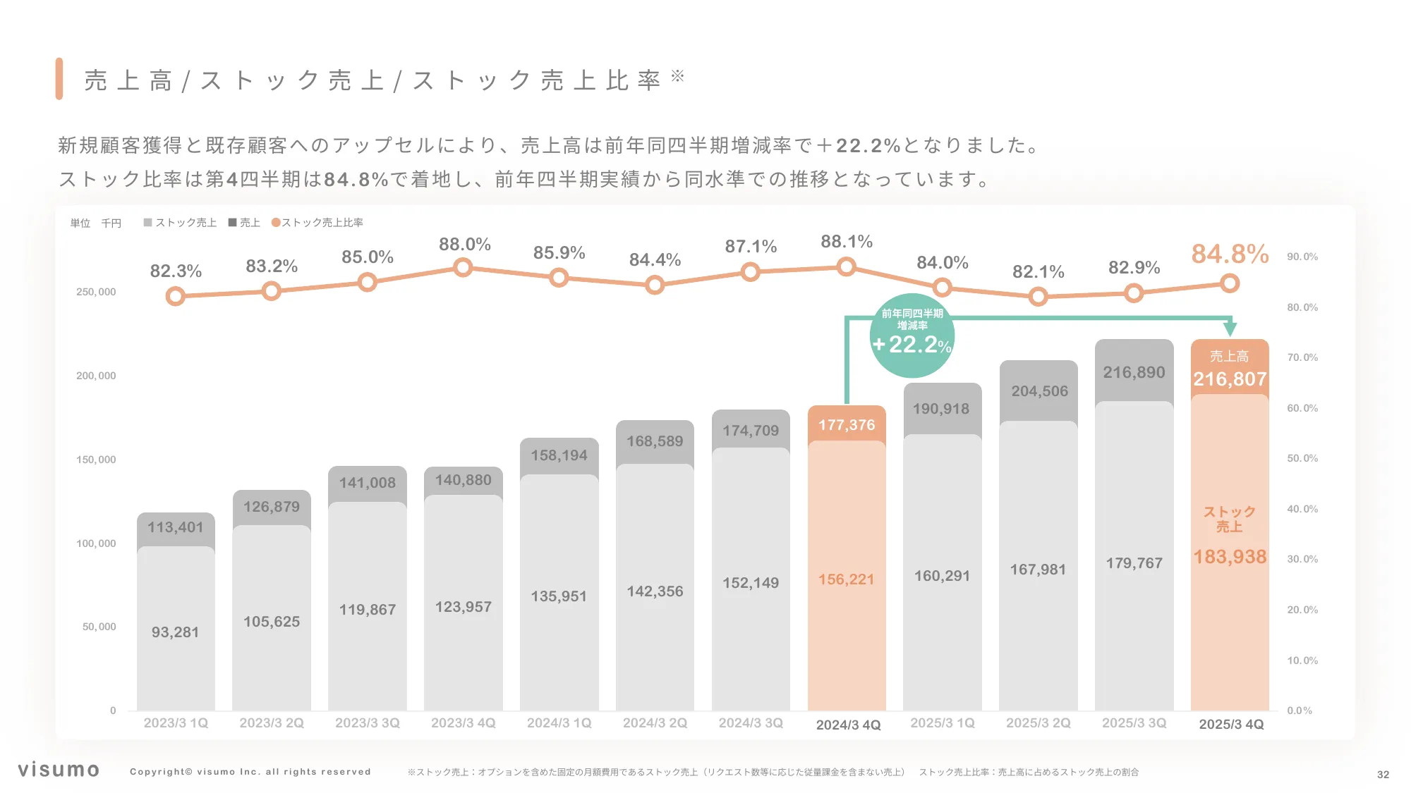 2025 年 事業計画及び成⻑可能性に関する事項｜株式会社visumo
