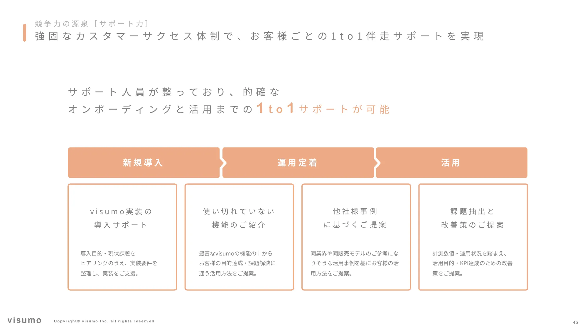 2025 年 事業計画及び成⻑可能性に関する事項｜株式会社visumo