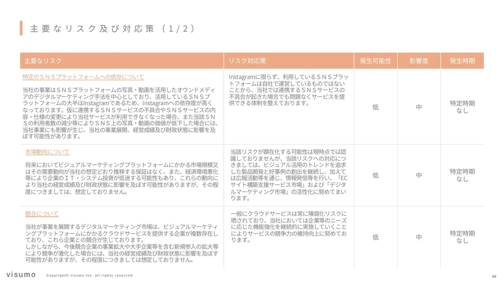 2025 年 事業計画及び成⻑可能性に関する事項｜株式会社visumo