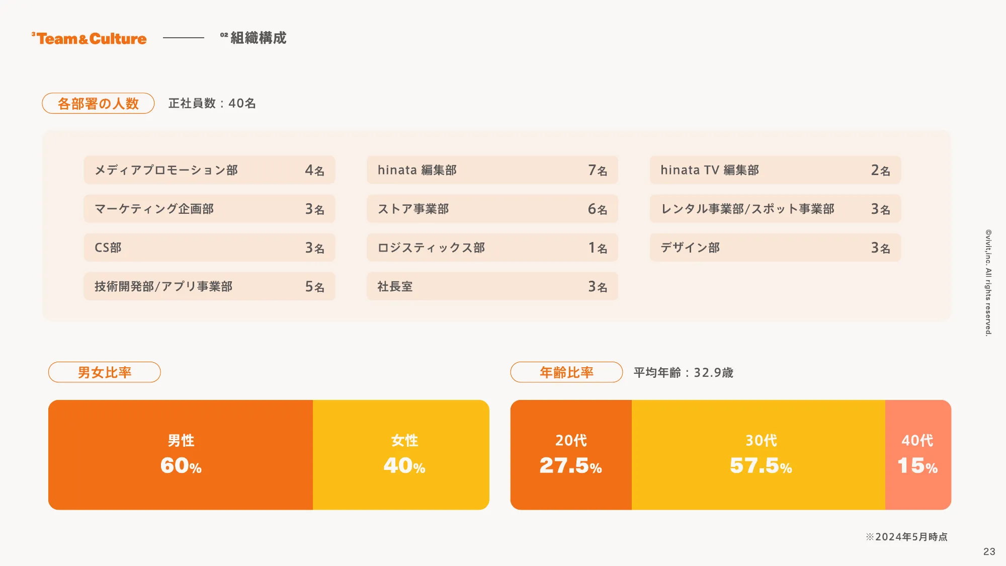 採用ピッチ|vivit株式会社