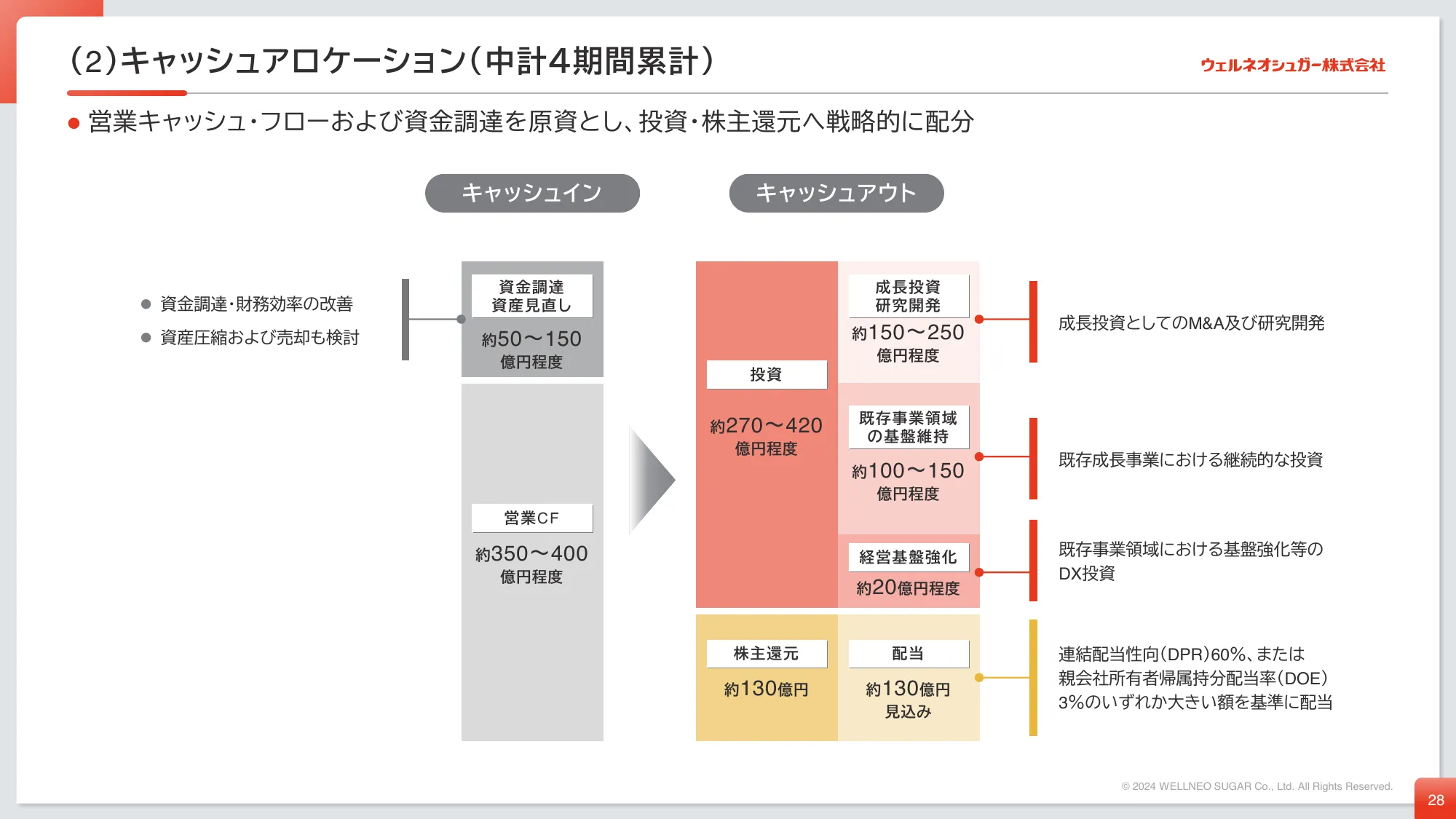 中期経営計画|ウェルネオシュガー株式会社