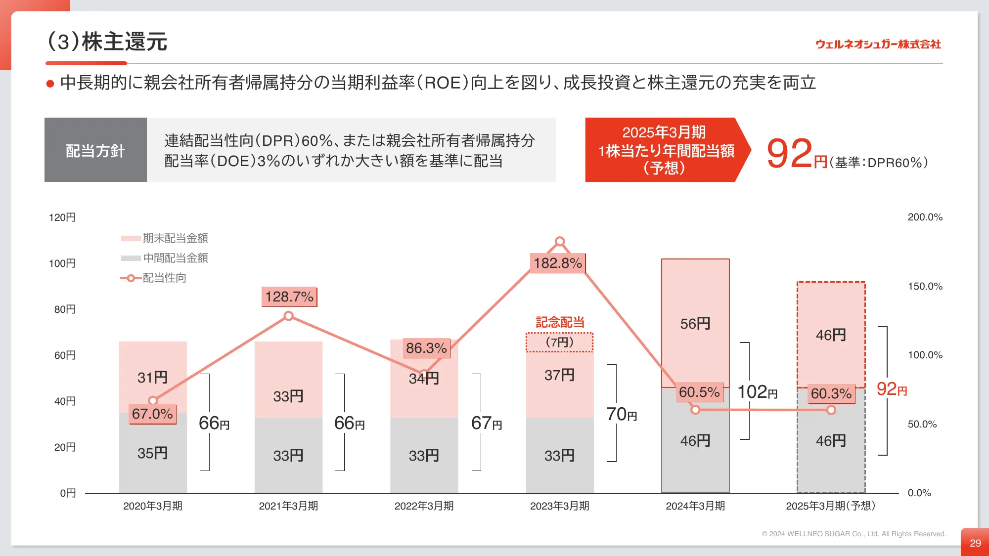 中期経営計画｜ウェルネオシュガー株式会社