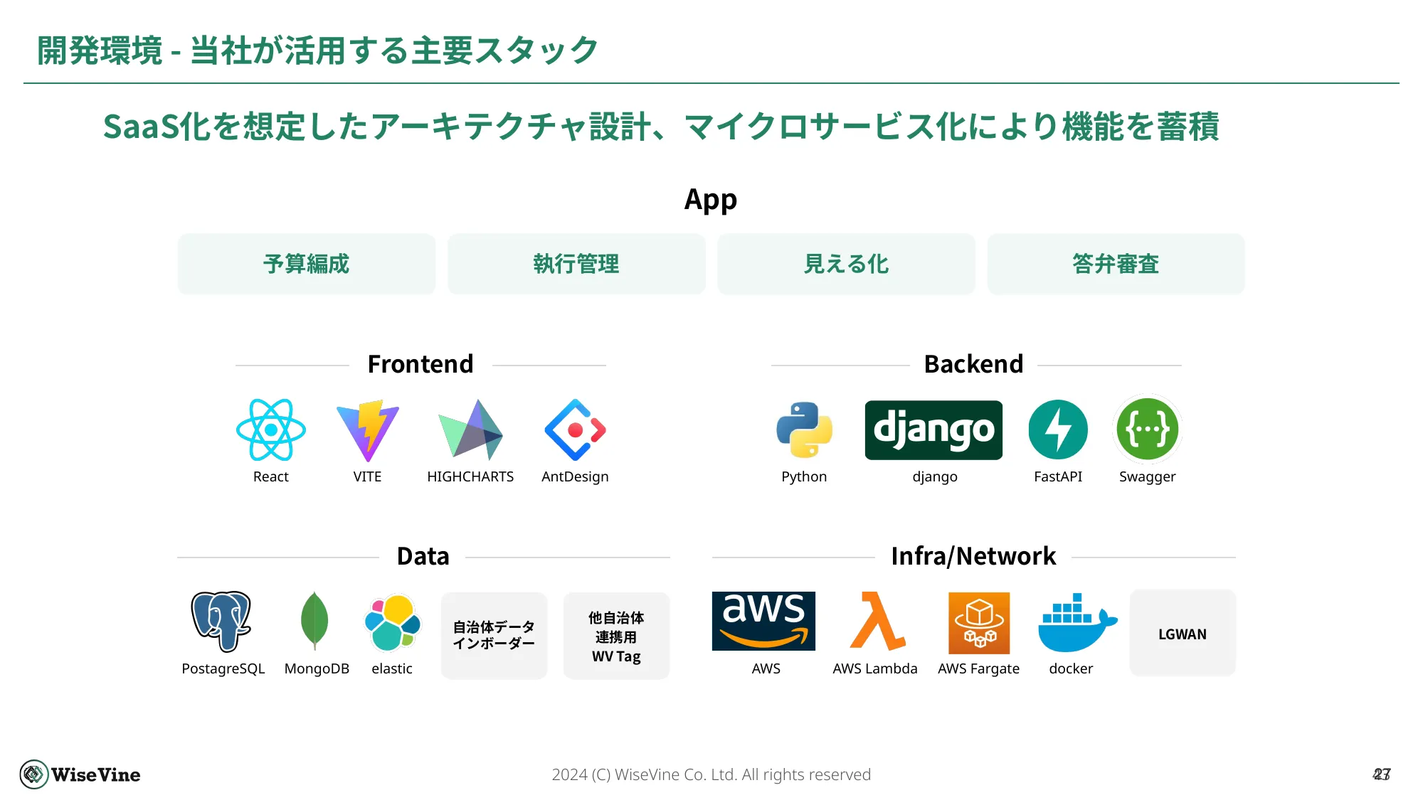 WiseVine会社説明資料