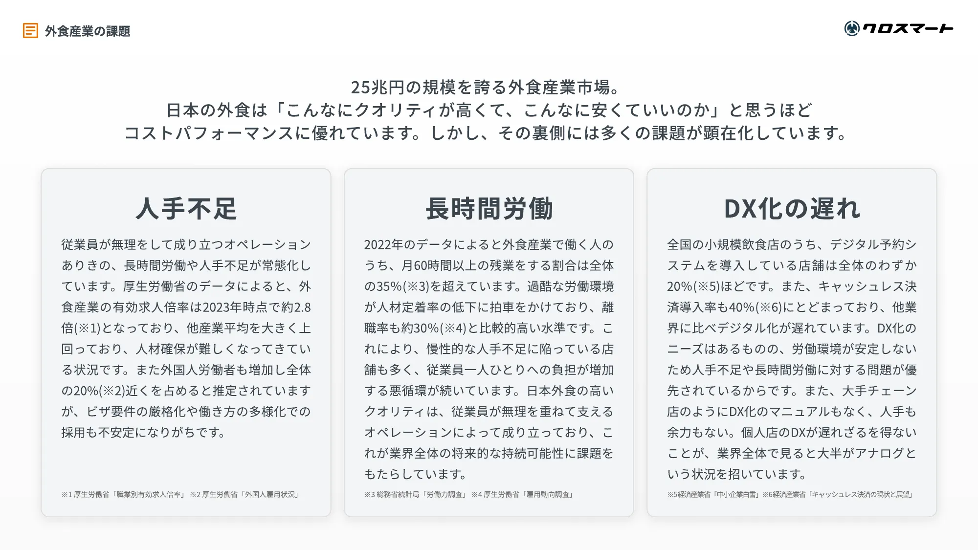 クロスマート株式会社 会社紹介資料