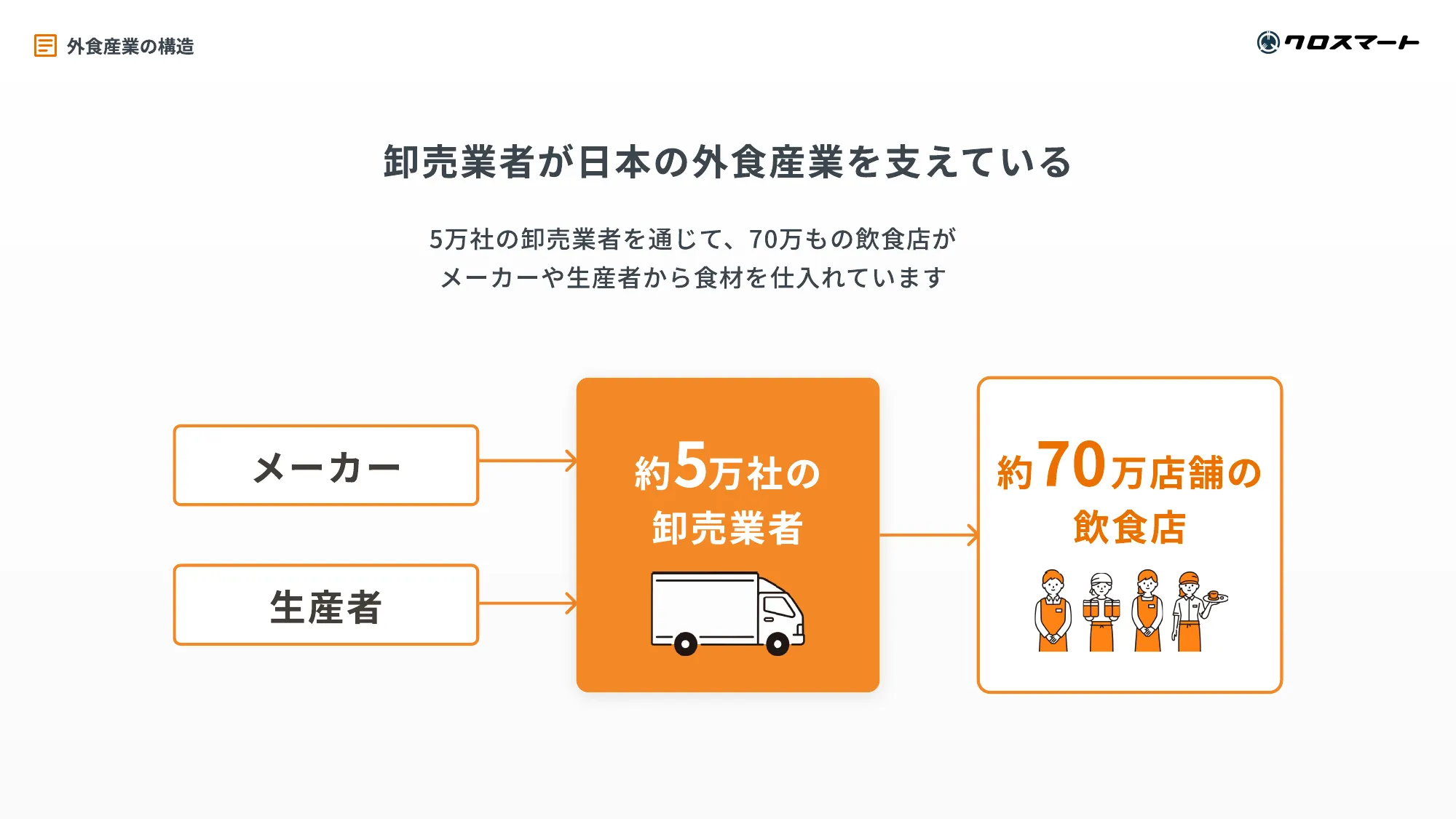 クロスマート株式会社 会社紹介資料
