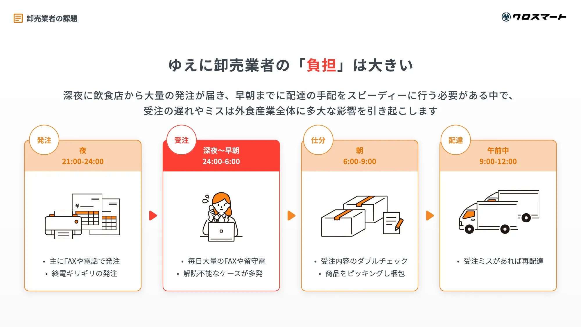 クロスマート株式会社 会社紹介資料