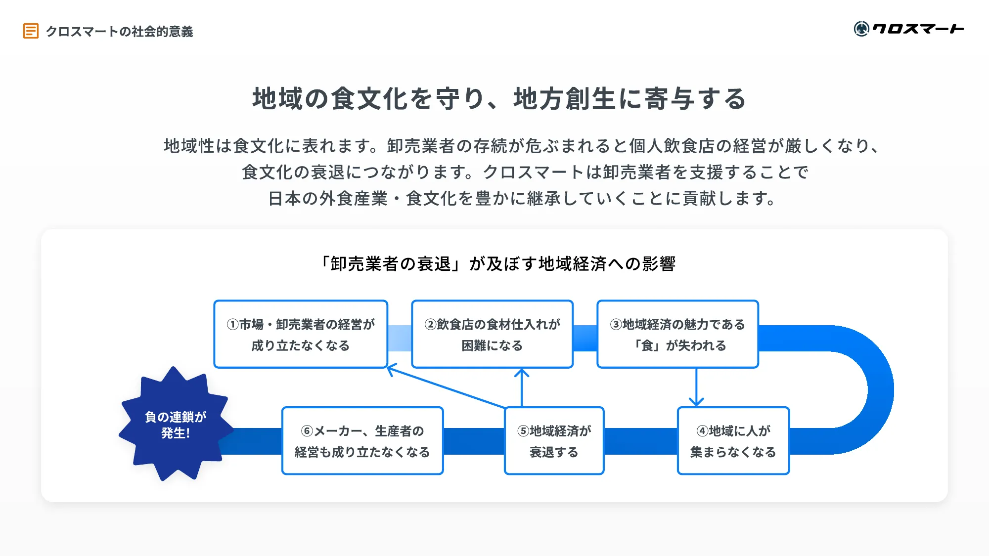 クロスマート株式会社 会社紹介資料