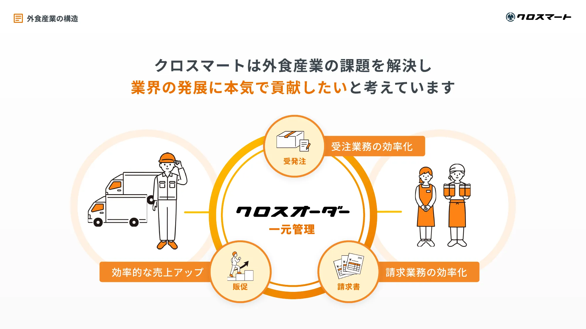 クロスマート株式会社 会社紹介資料
