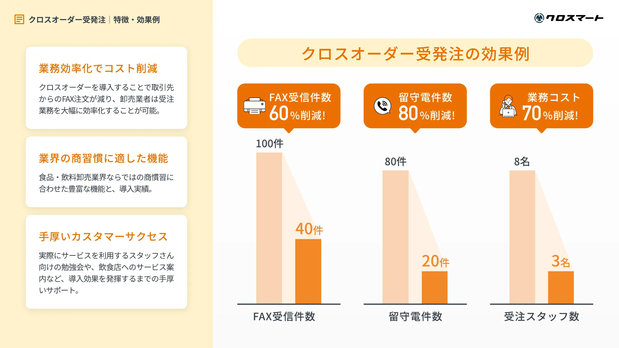 クロスマート株式会社 会社紹介資料