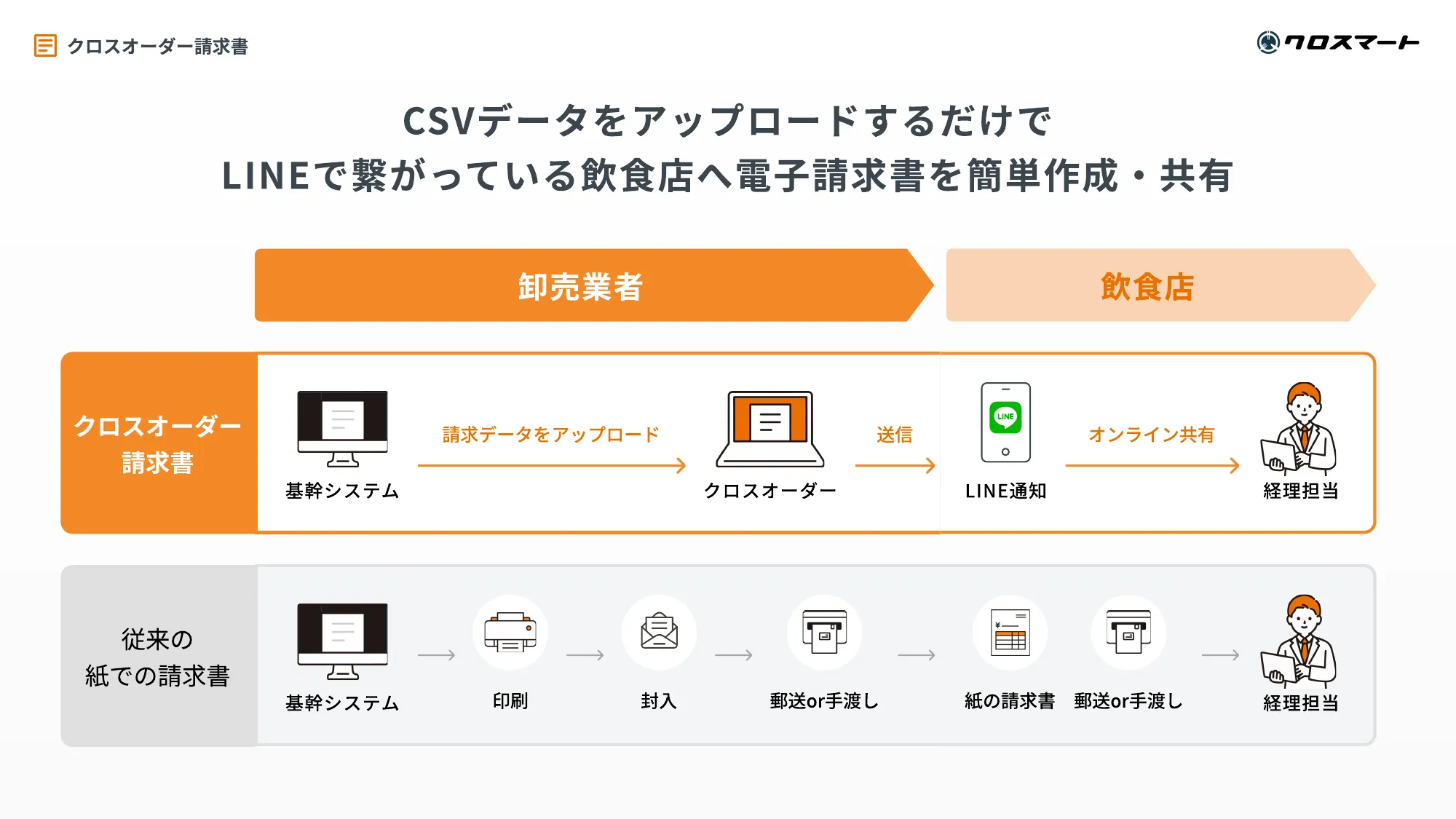 クロスマート株式会社 会社紹介資料