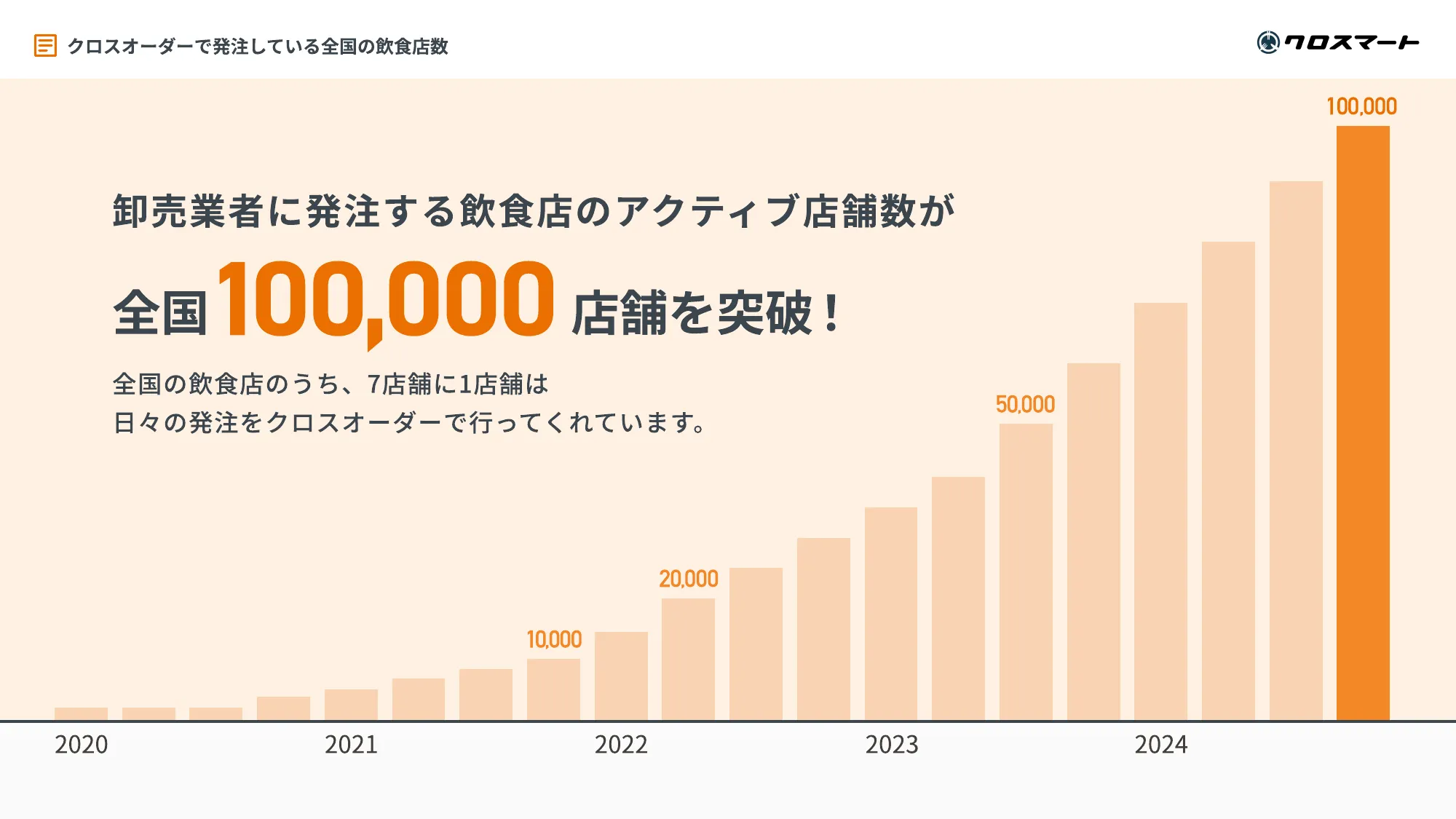 クロスマート株式会社 会社紹介資料