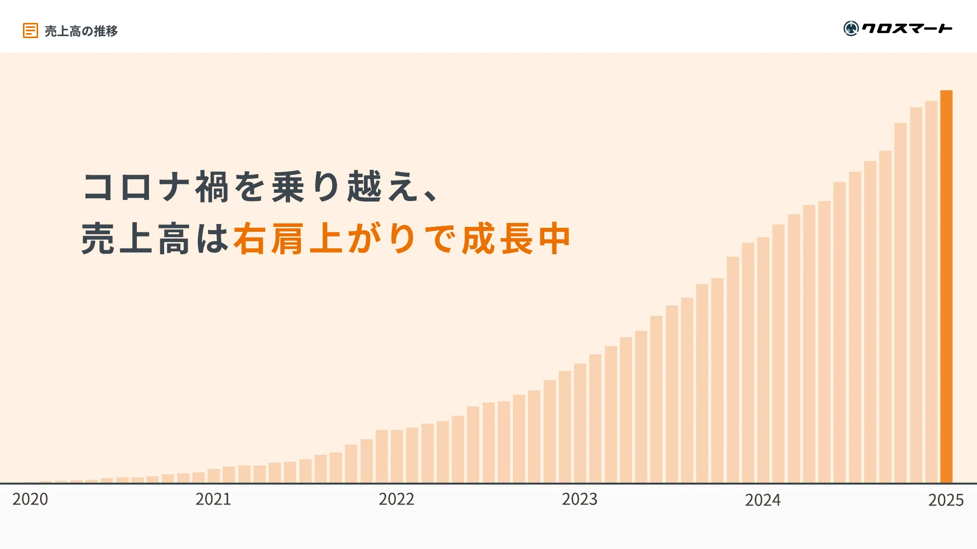 クロスマート株式会社 会社紹介資料