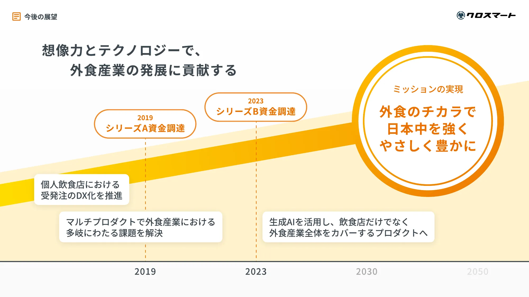 クロスマート株式会社 会社紹介資料