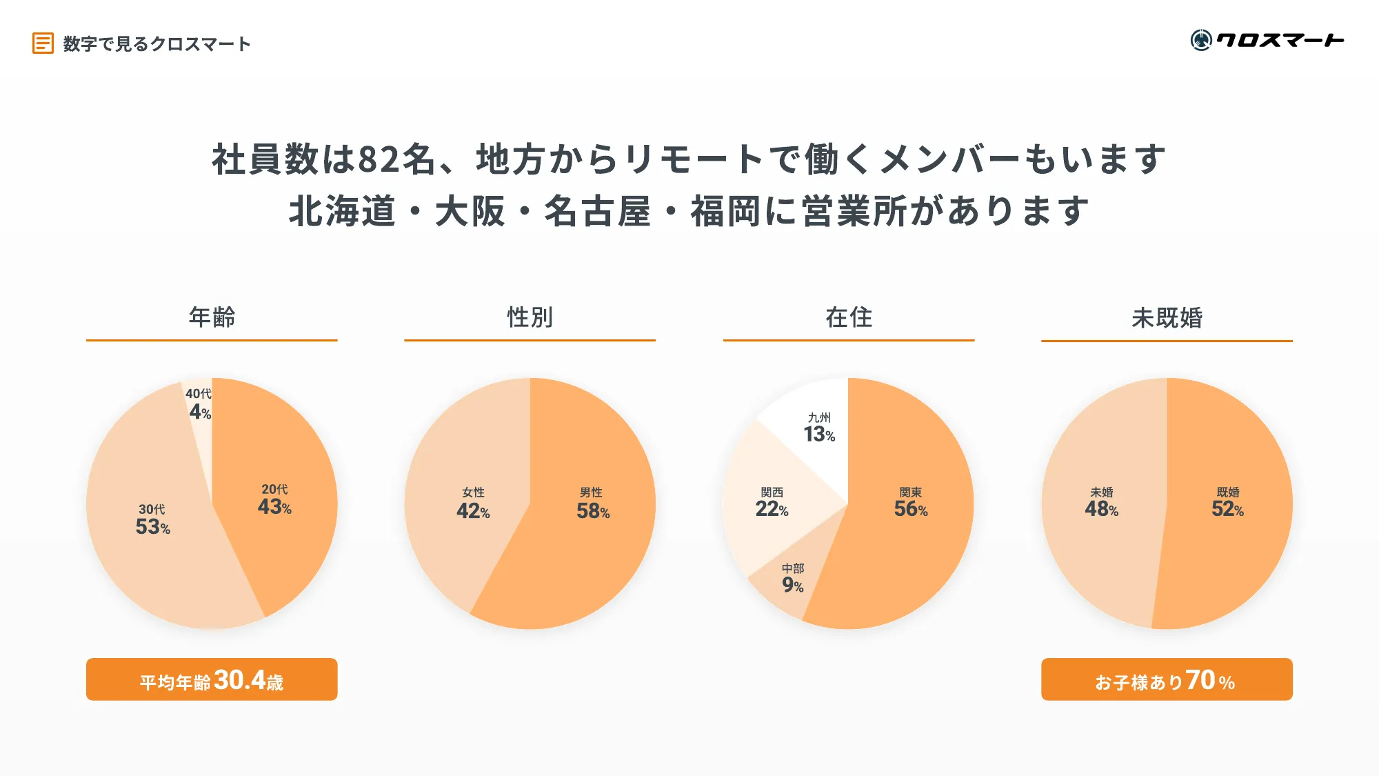クロスマート株式会社 会社紹介資料