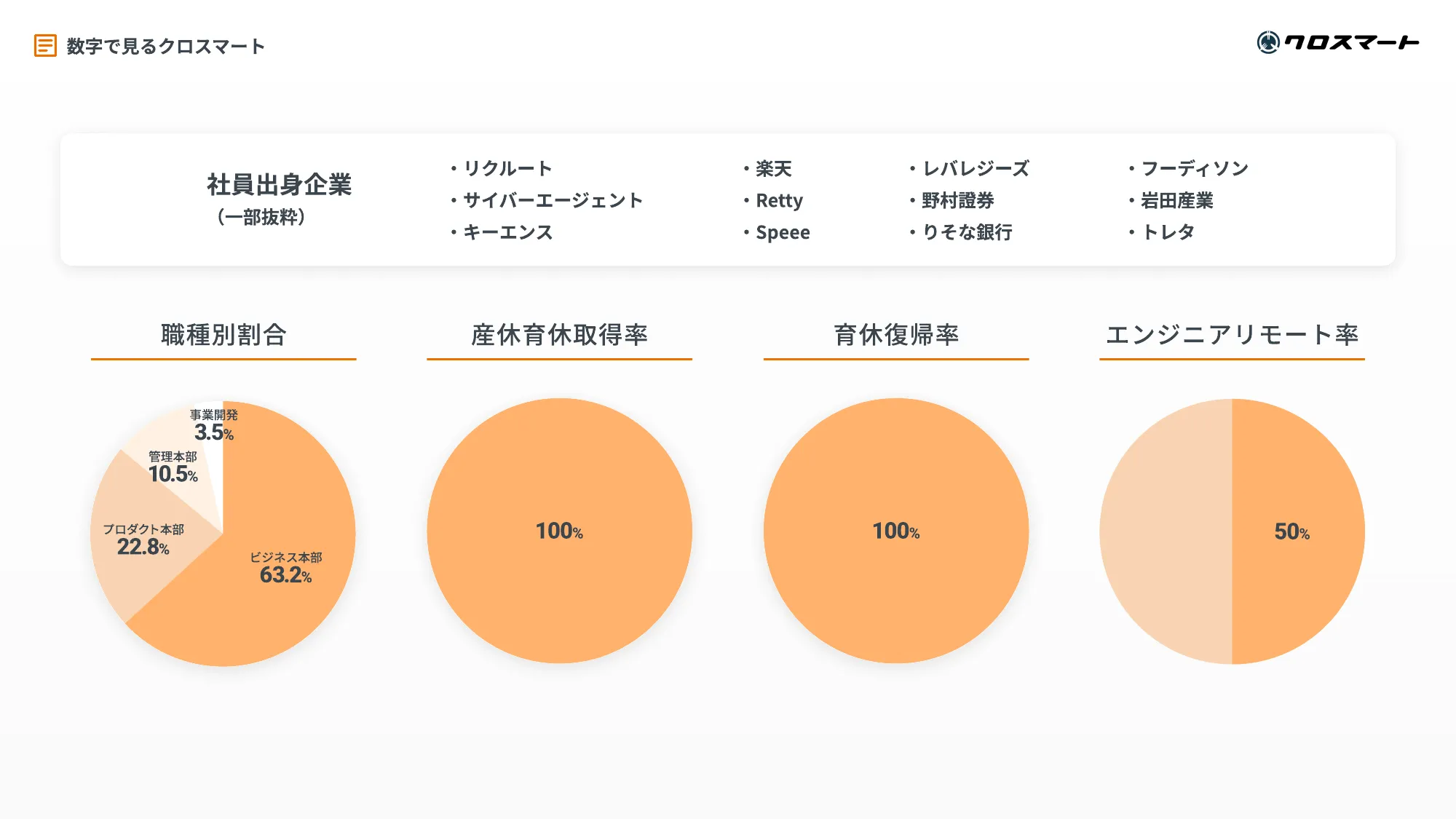 クロスマート株式会社 会社紹介資料