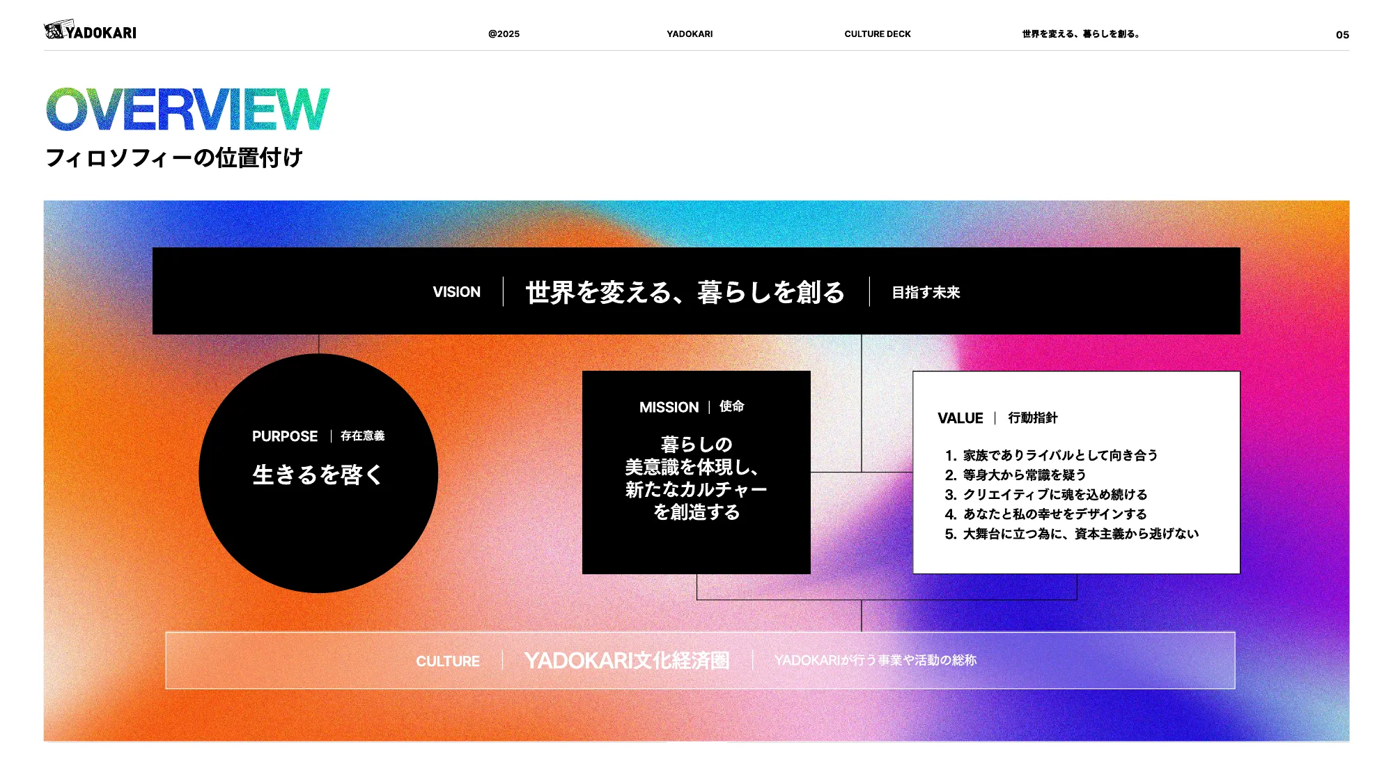 YADOKARI CULTURE DECK 2025