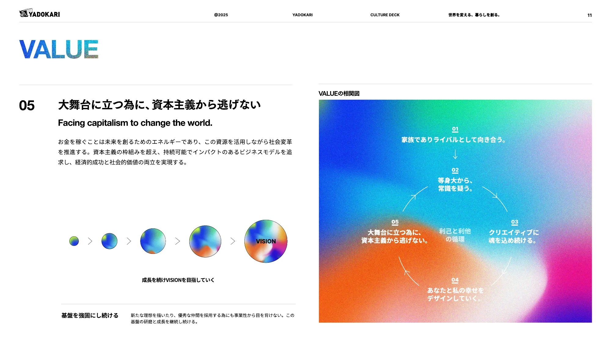 YADOKARI CULTURE DECK 2025