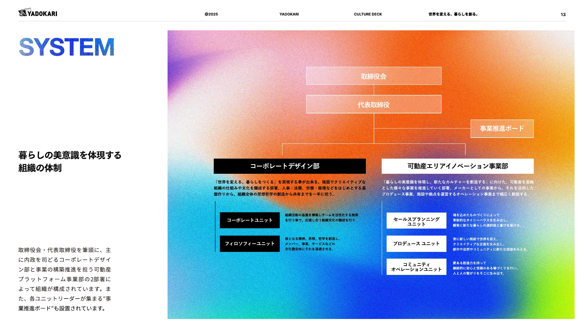 YADOKARI CULTURE DECK 2025