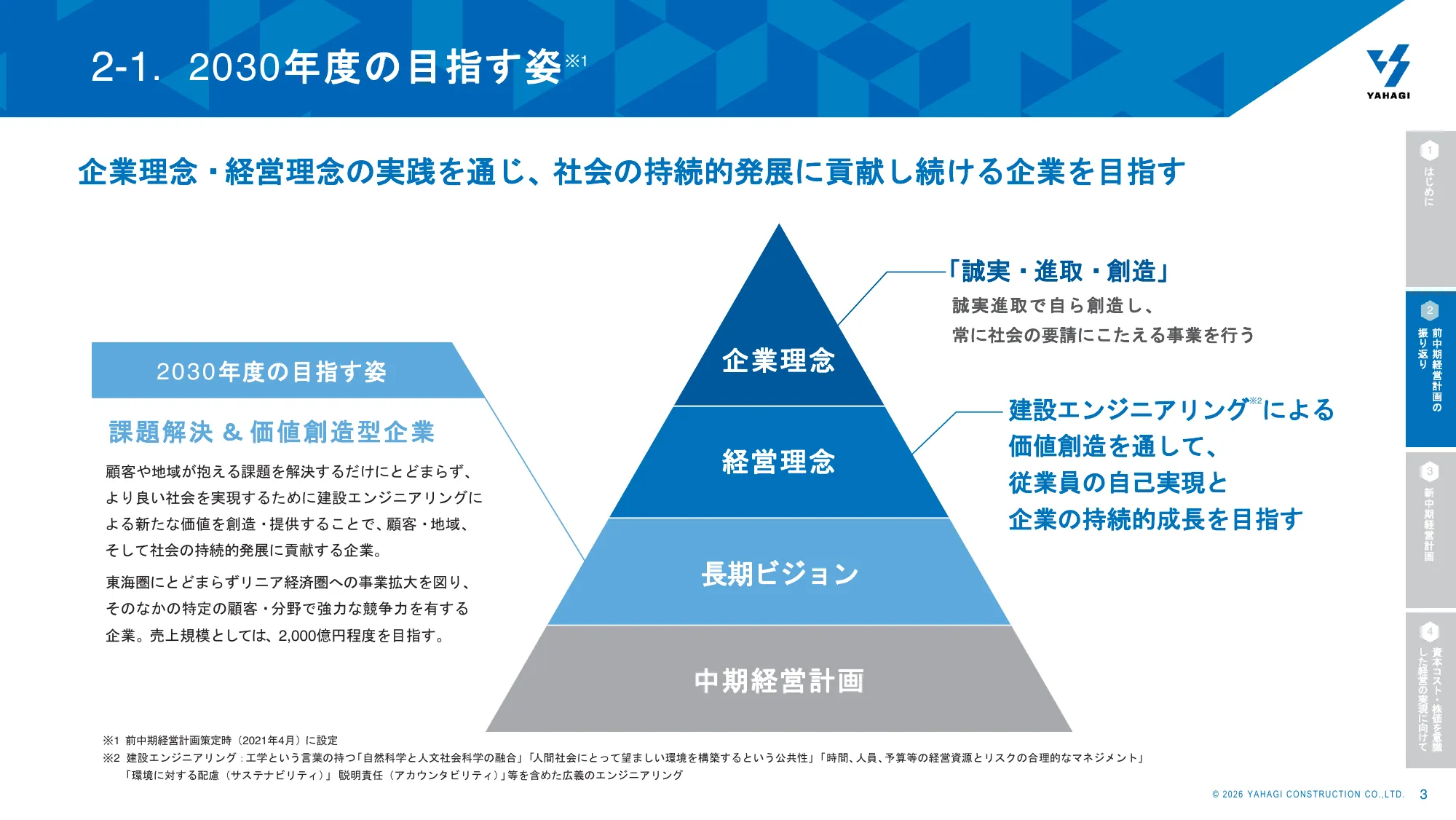 Yahagi Construction Group Medium-Term Management Plan for FY2026–FY2030