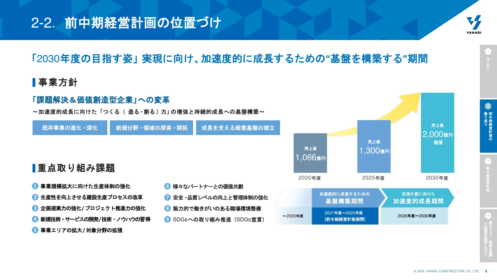 Yahagi Construction Group 중기 경영 계획 2026 회계연도–2030 회계연도