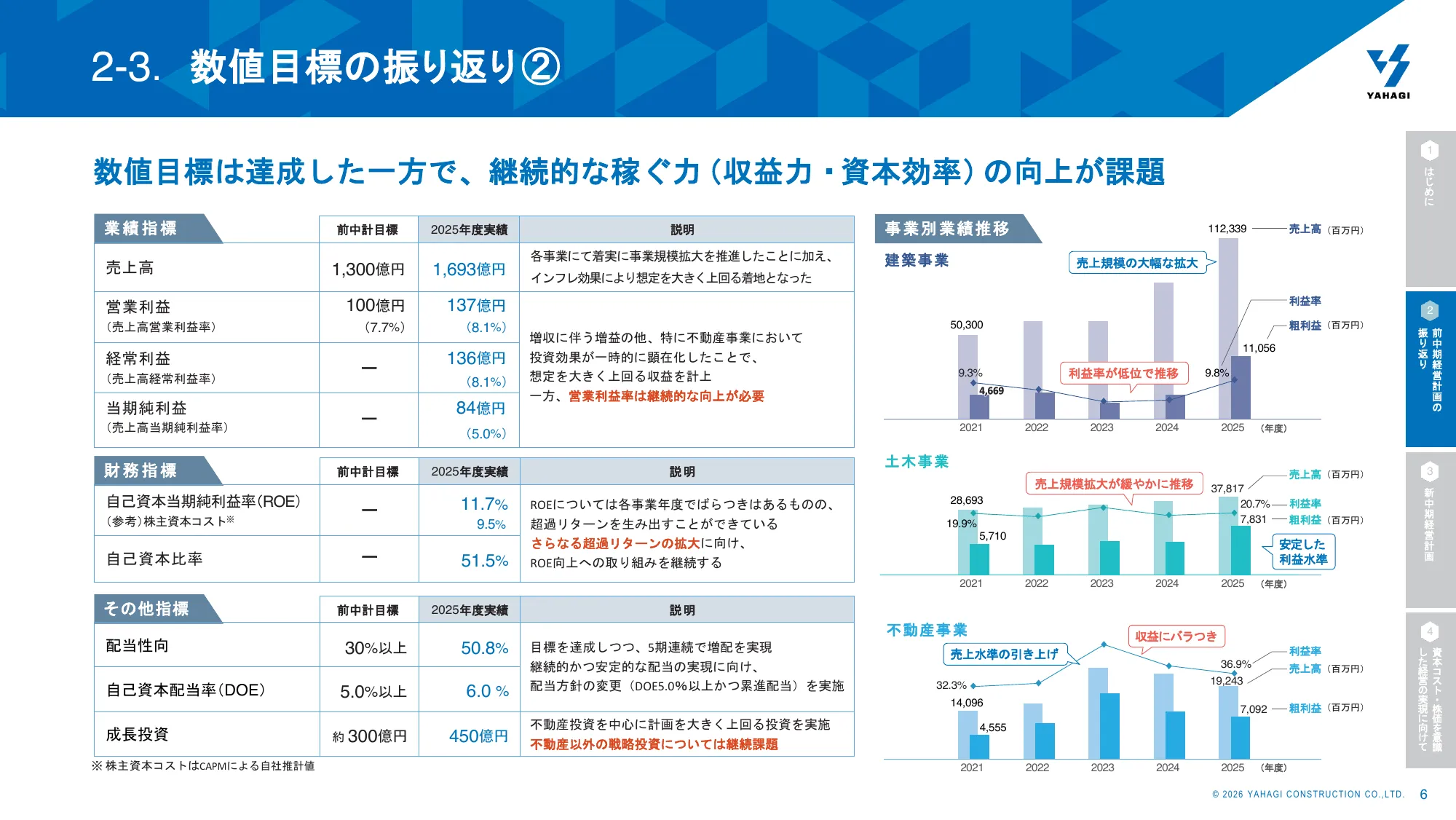 Yahagi Construction Group 중기 경영 계획 2026 회계연도–2030 회계연도