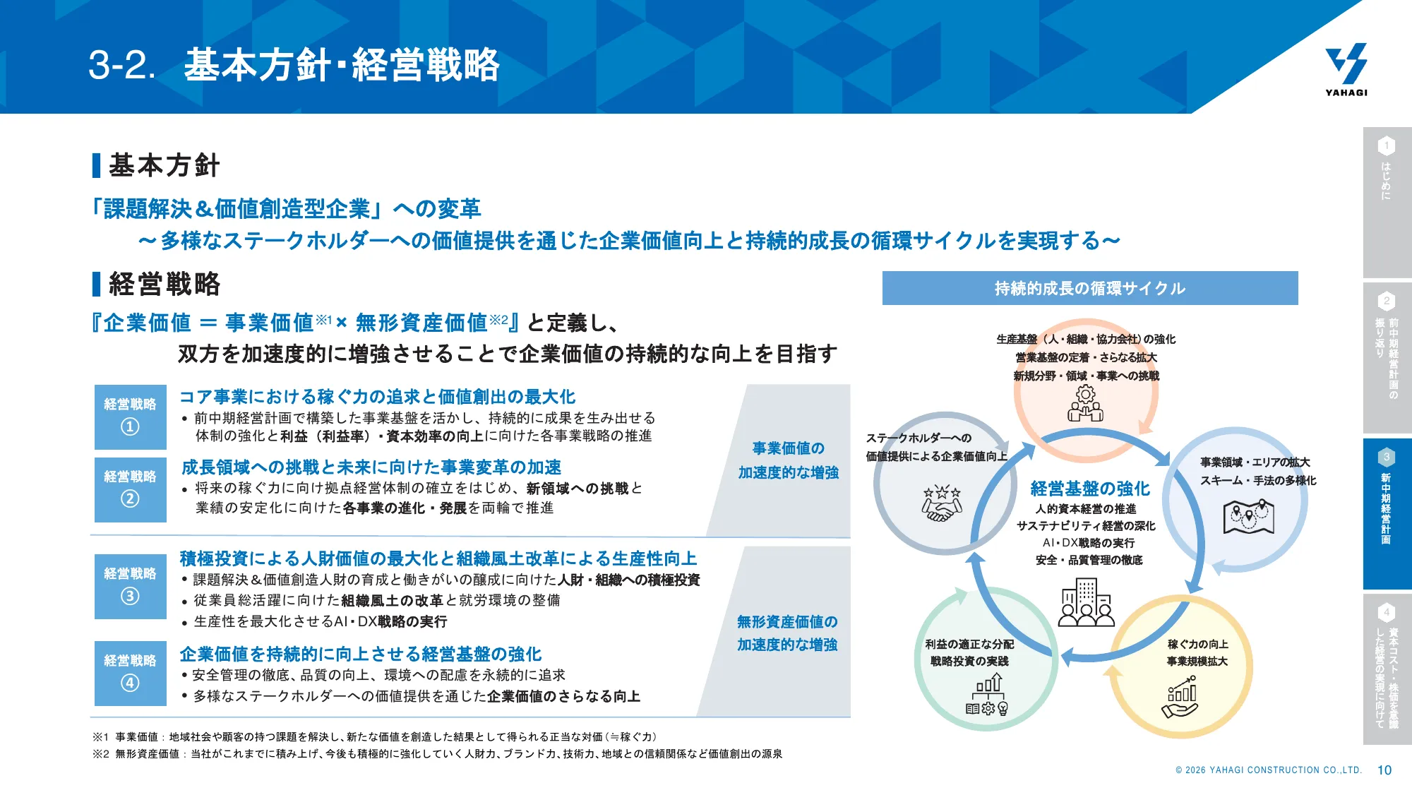 Yahagi Construction Group 중기 경영 계획 2026 회계연도–2030 회계연도