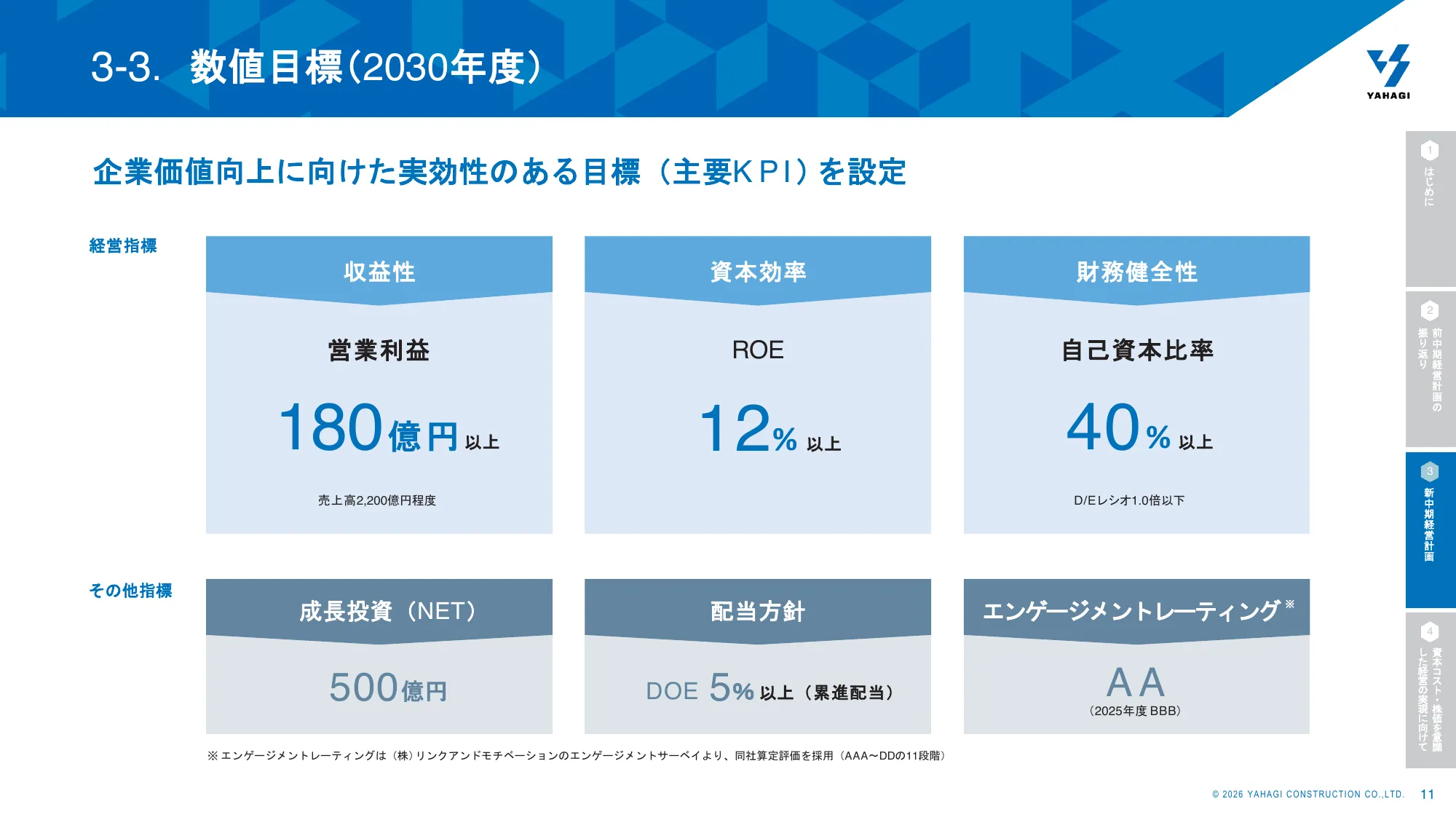 Yahagi Construction Group 중기 경영 계획 2026 회계연도–2030 회계연도
