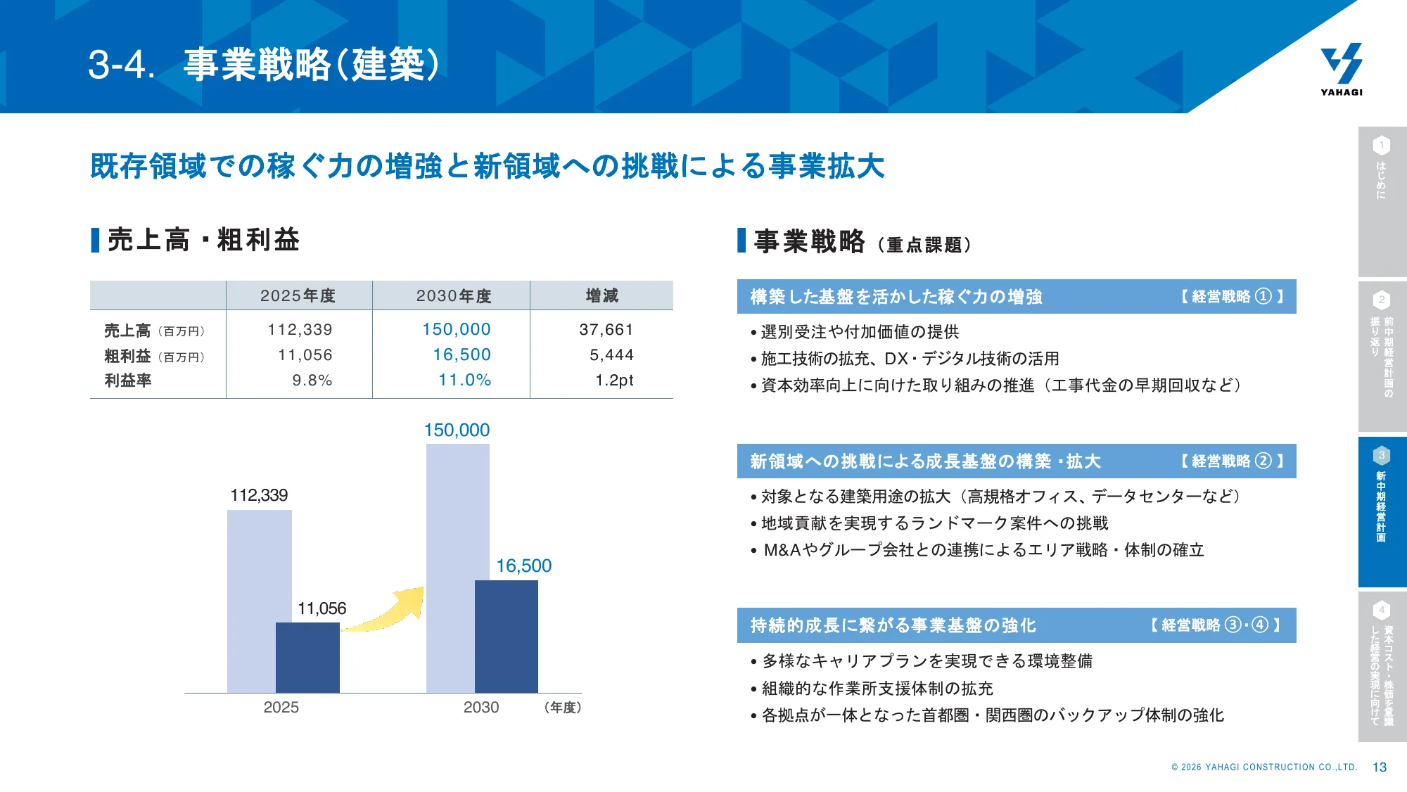 Yahagi Construction Group 중기 경영 계획 2026 회계연도–2030 회계연도