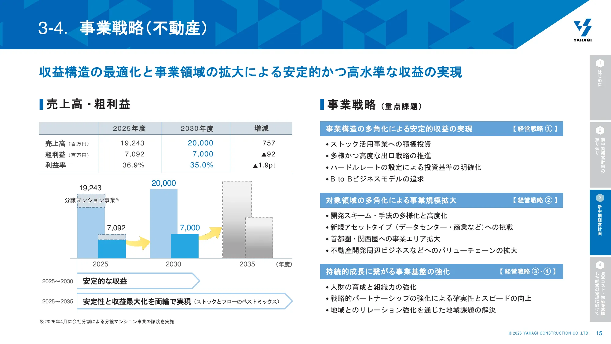 Yahagi Construction Group 중기 경영 계획 2026 회계연도–2030 회계연도