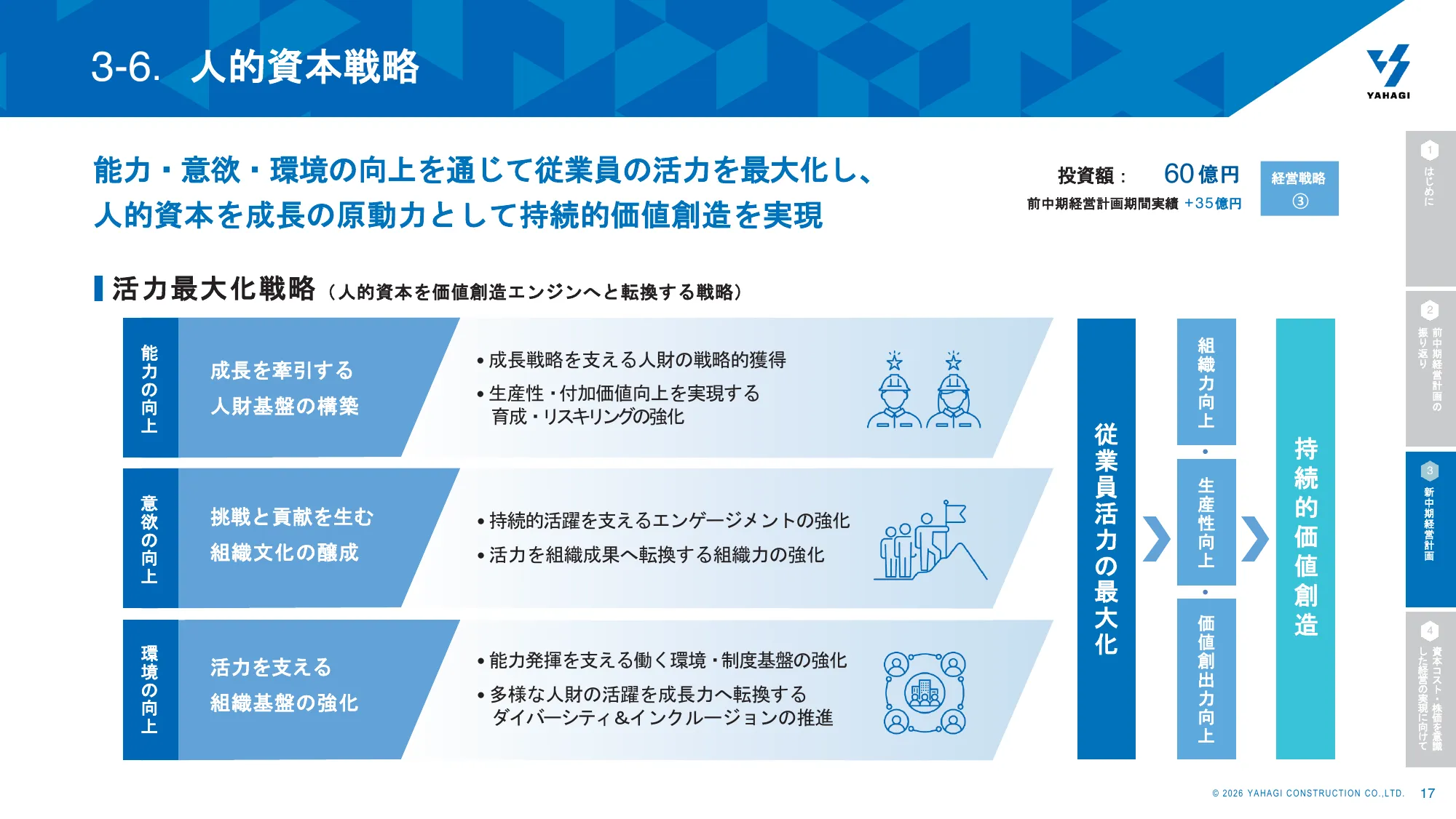 Yahagi Construction Group 중기 경영 계획 2026 회계연도–2030 회계연도