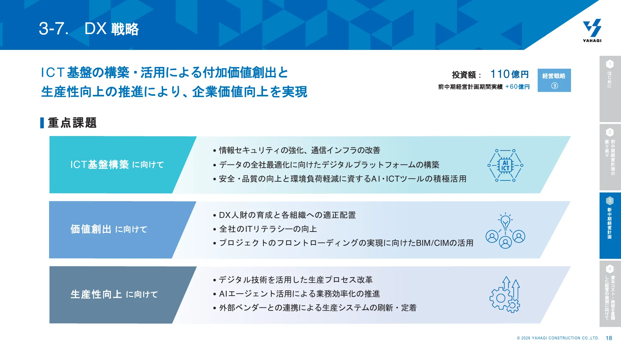 Yahagi Construction Group 중기 경영 계획 2026 회계연도–2030 회계연도