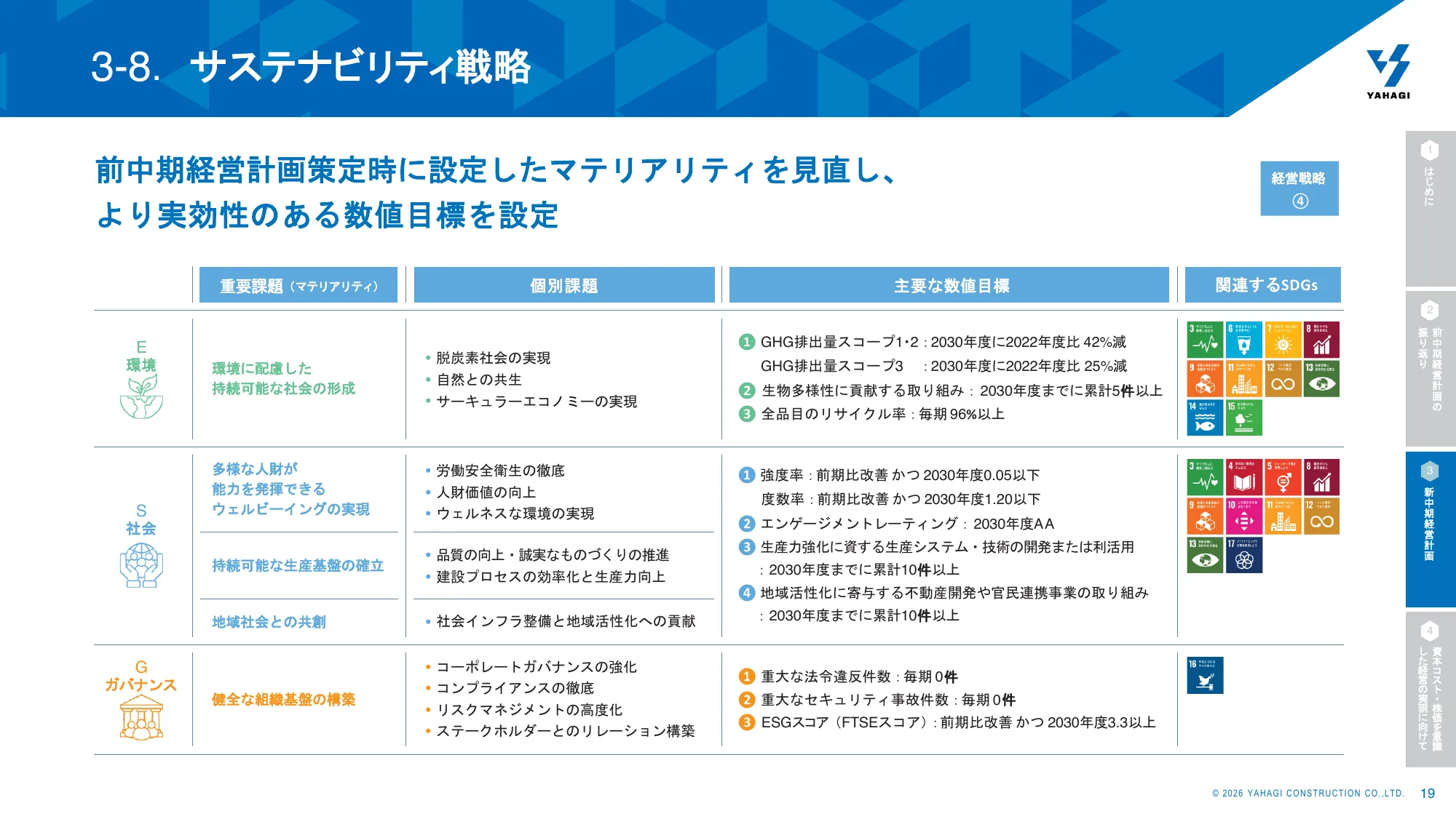 Yahagi Construction Group 중기 경영 계획 2026 회계연도–2030 회계연도