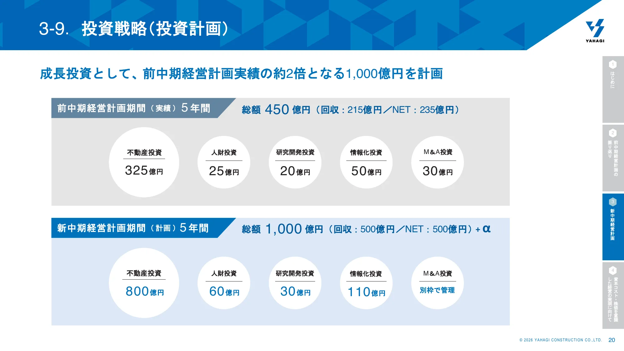 Yahagi Construction Group 중기 경영 계획 2026 회계연도–2030 회계연도