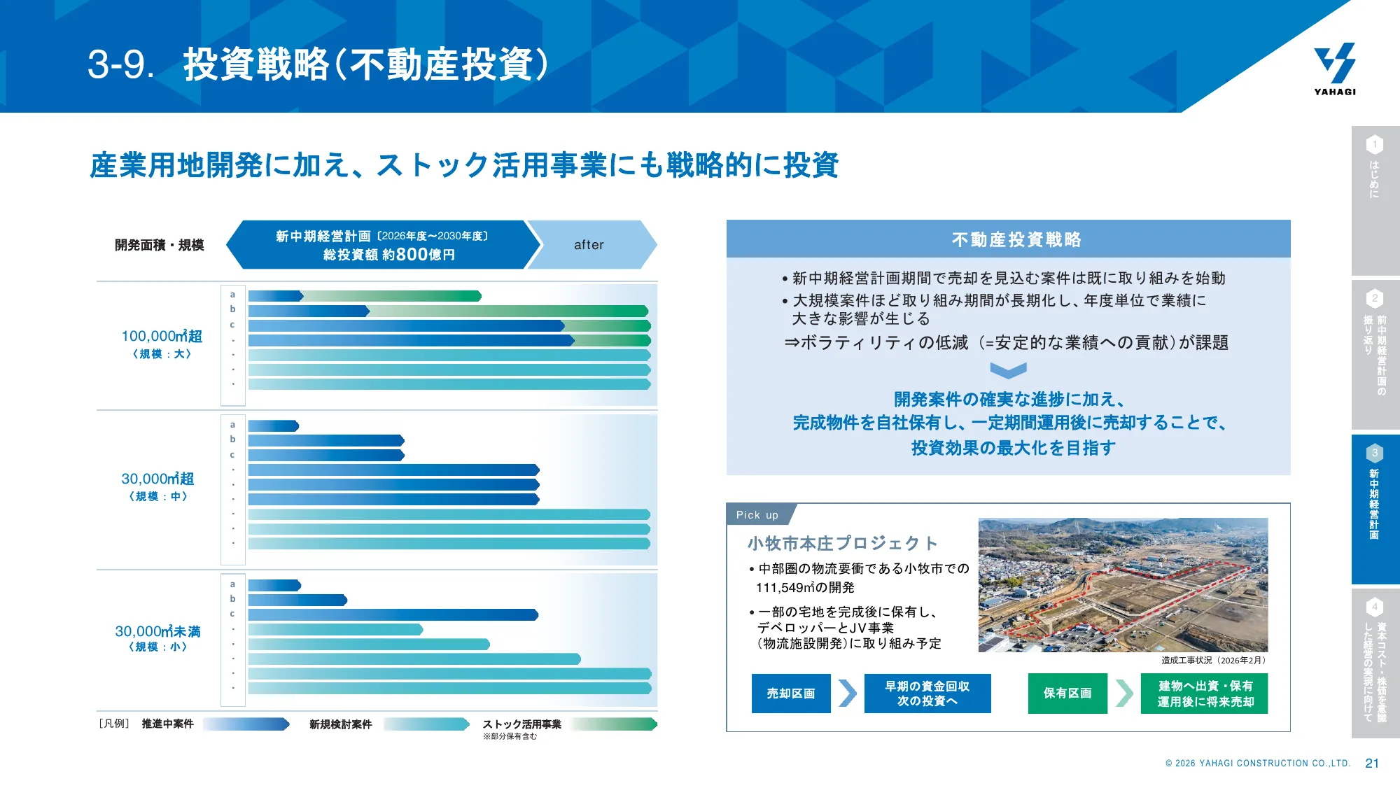 Yahagi Construction Group 중기 경영 계획 2026 회계연도–2030 회계연도