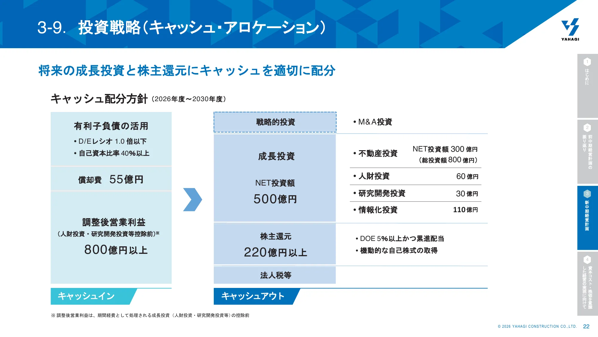 Yahagi Construction Group Medium-Term Management Plan for FY2026–FY2030