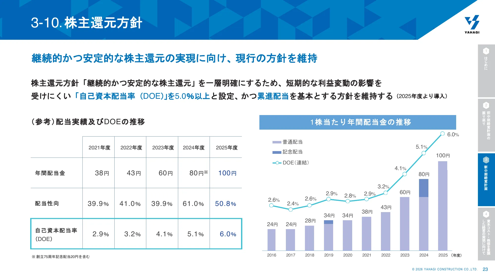 矢作建设集团2026年度至2030年度中期经营计划