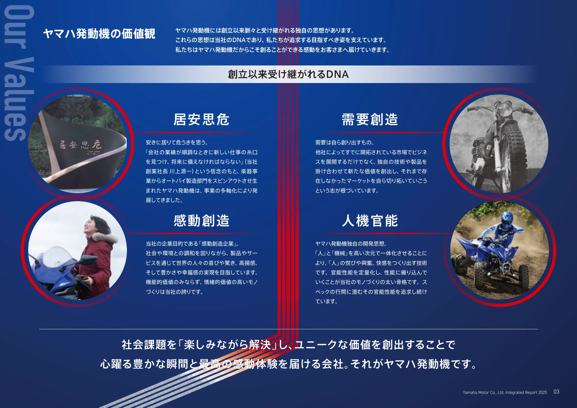 統合報告書 2025｜​ヤマハ発動機株式会社