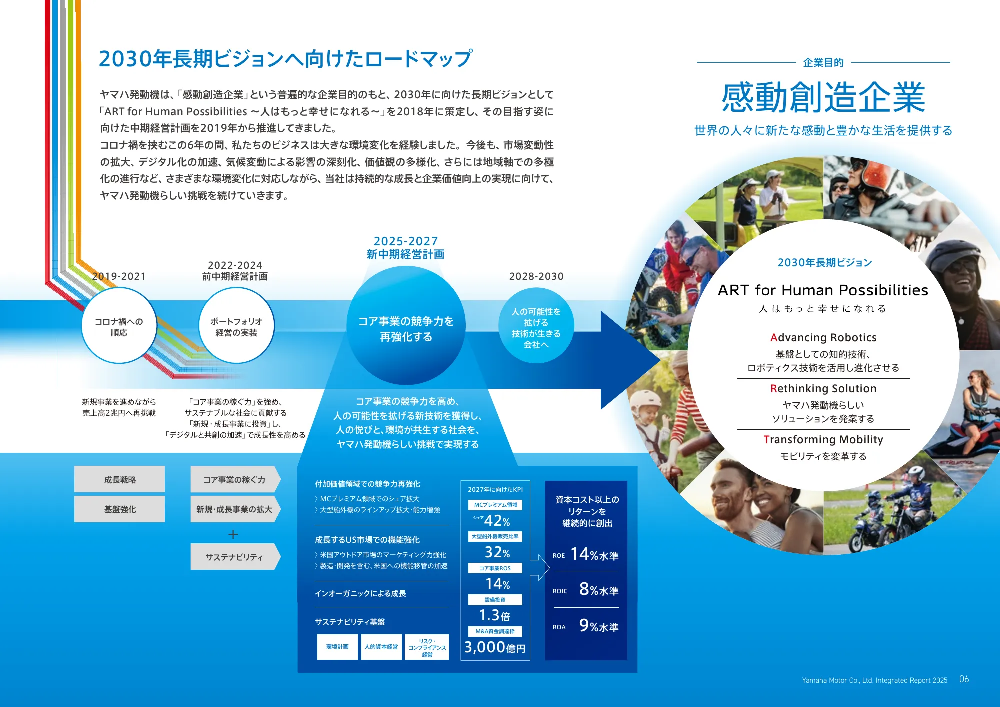 統合報告書 2025｜​ヤマハ発動機株式会社