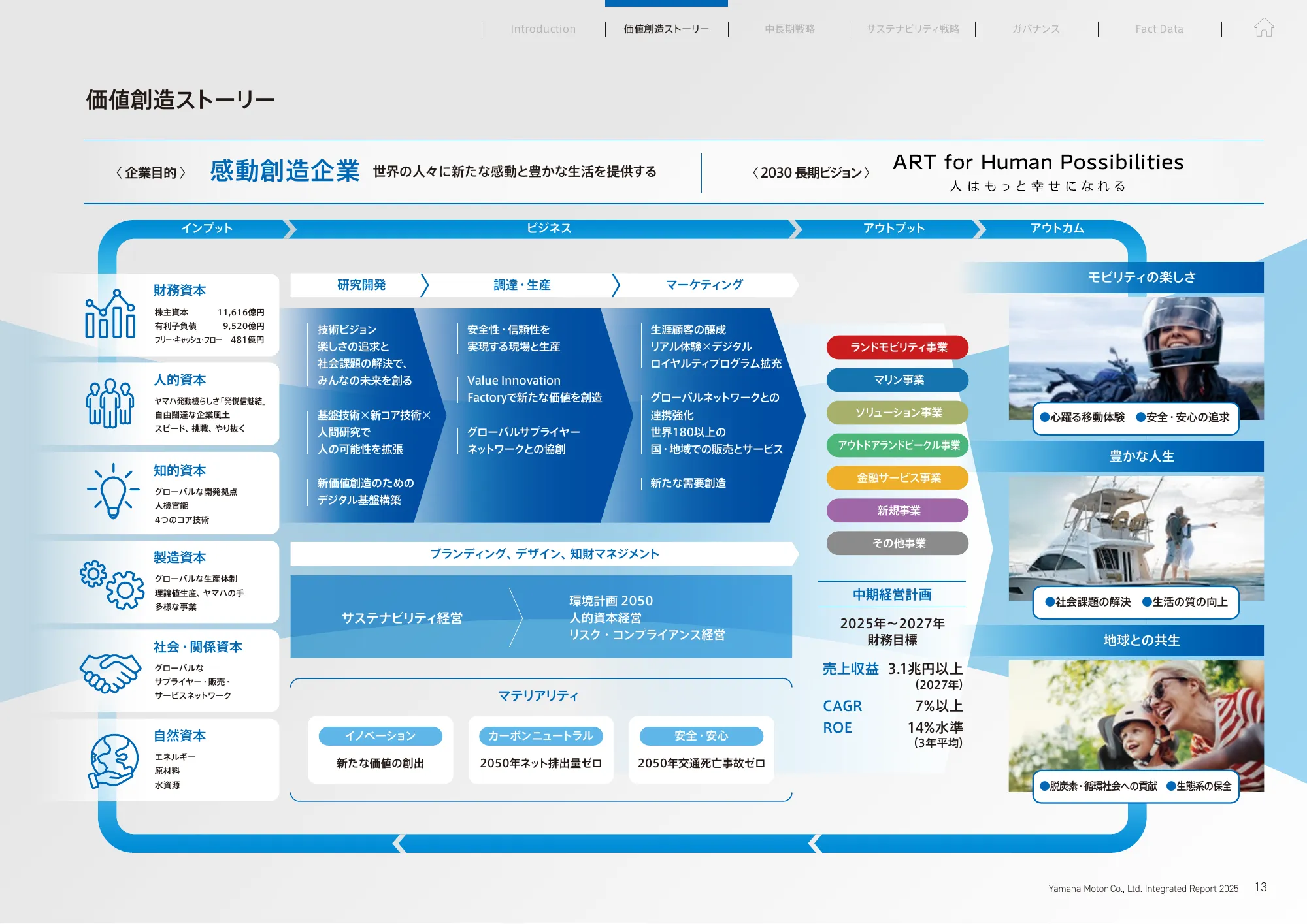 統合報告書 2025｜​ヤマハ発動機株式会社