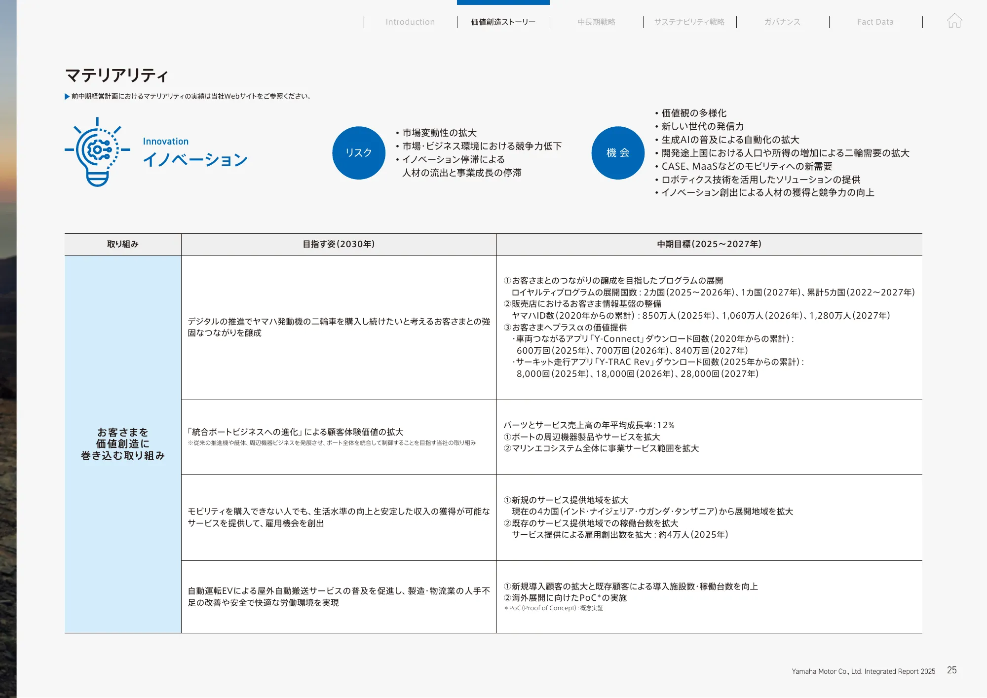 統合報告書 2025｜​ヤマハ発動機株式会社